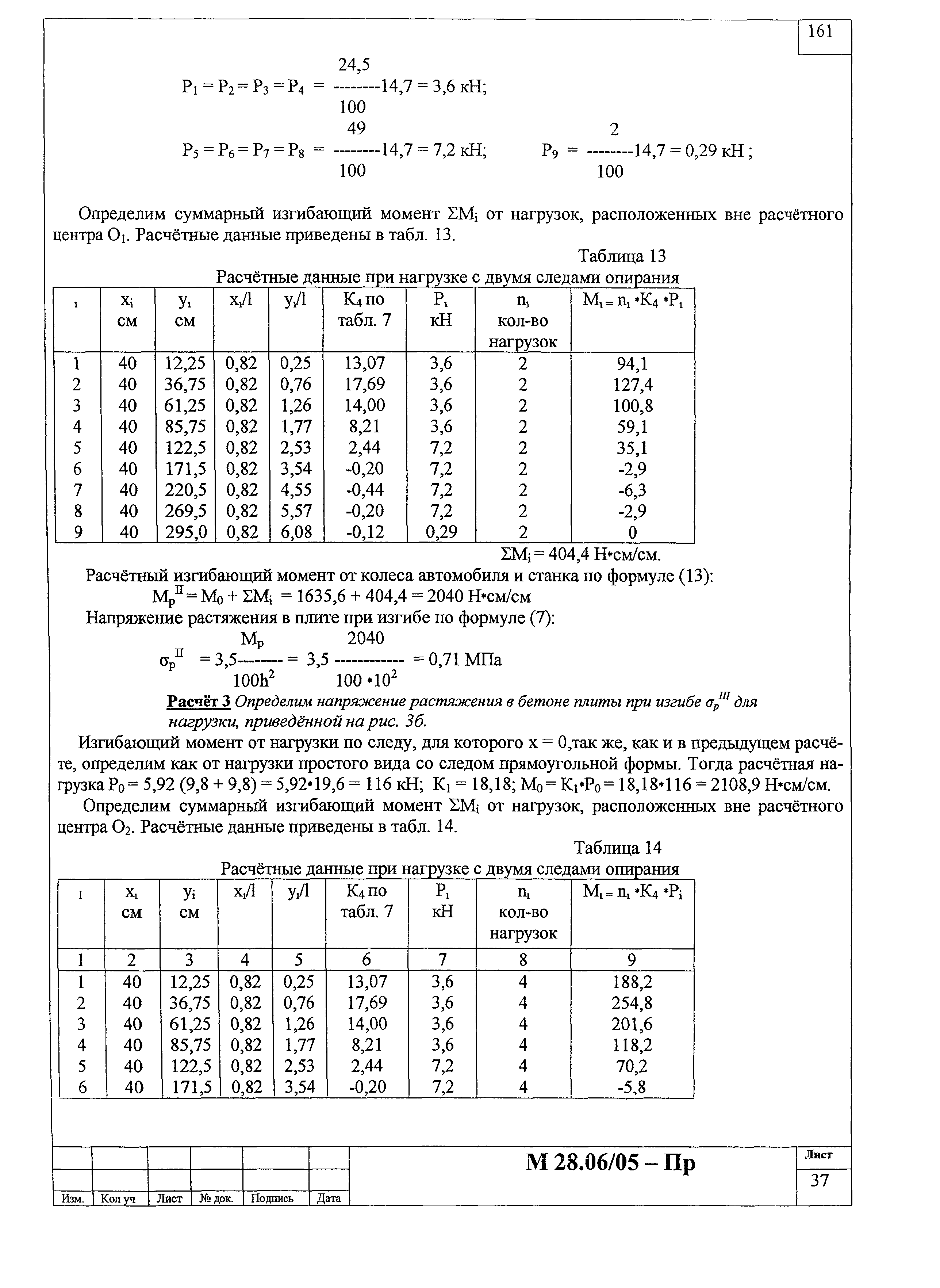 Шифр М28.06/05