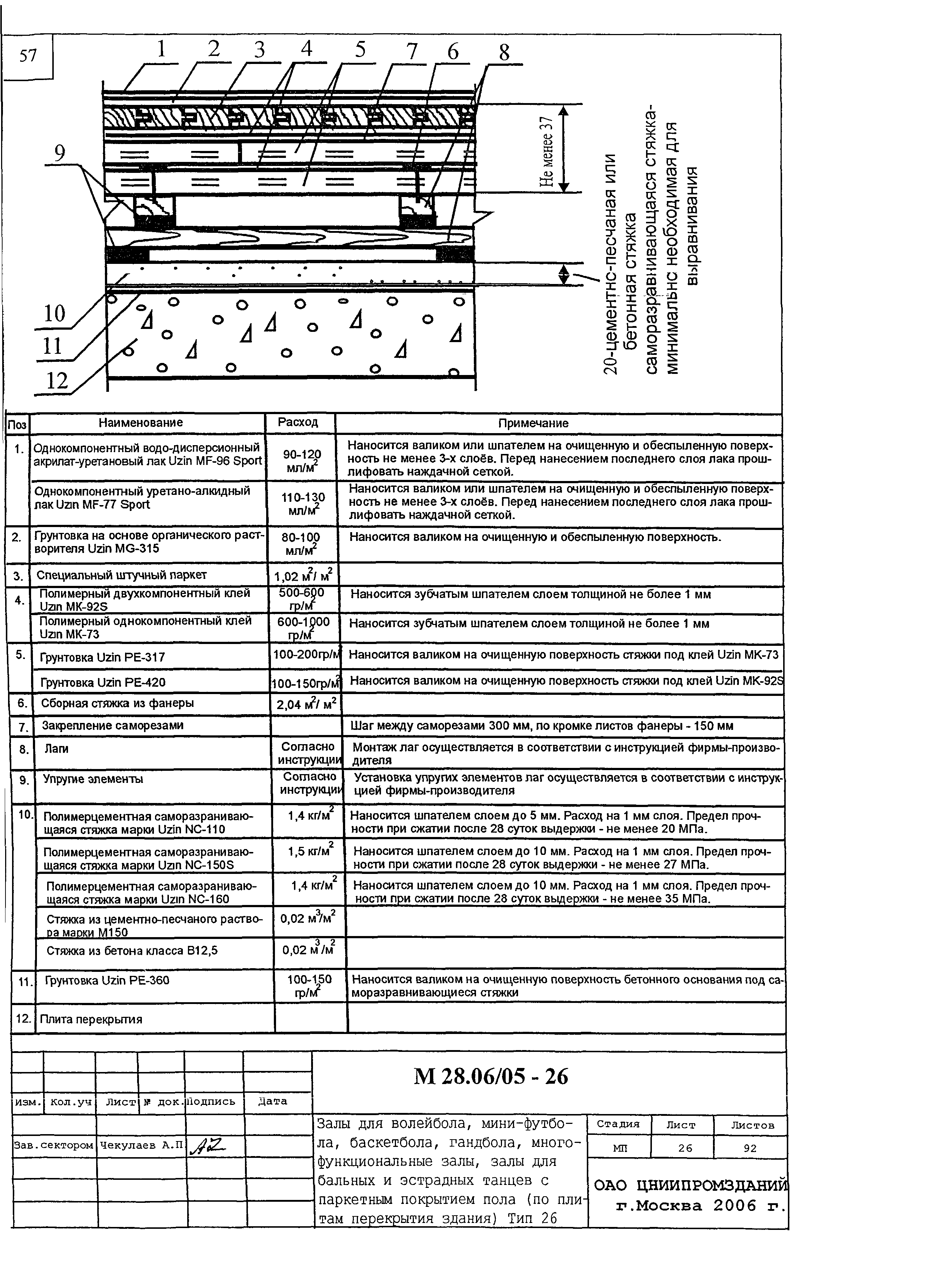 Шифр М28.06/05