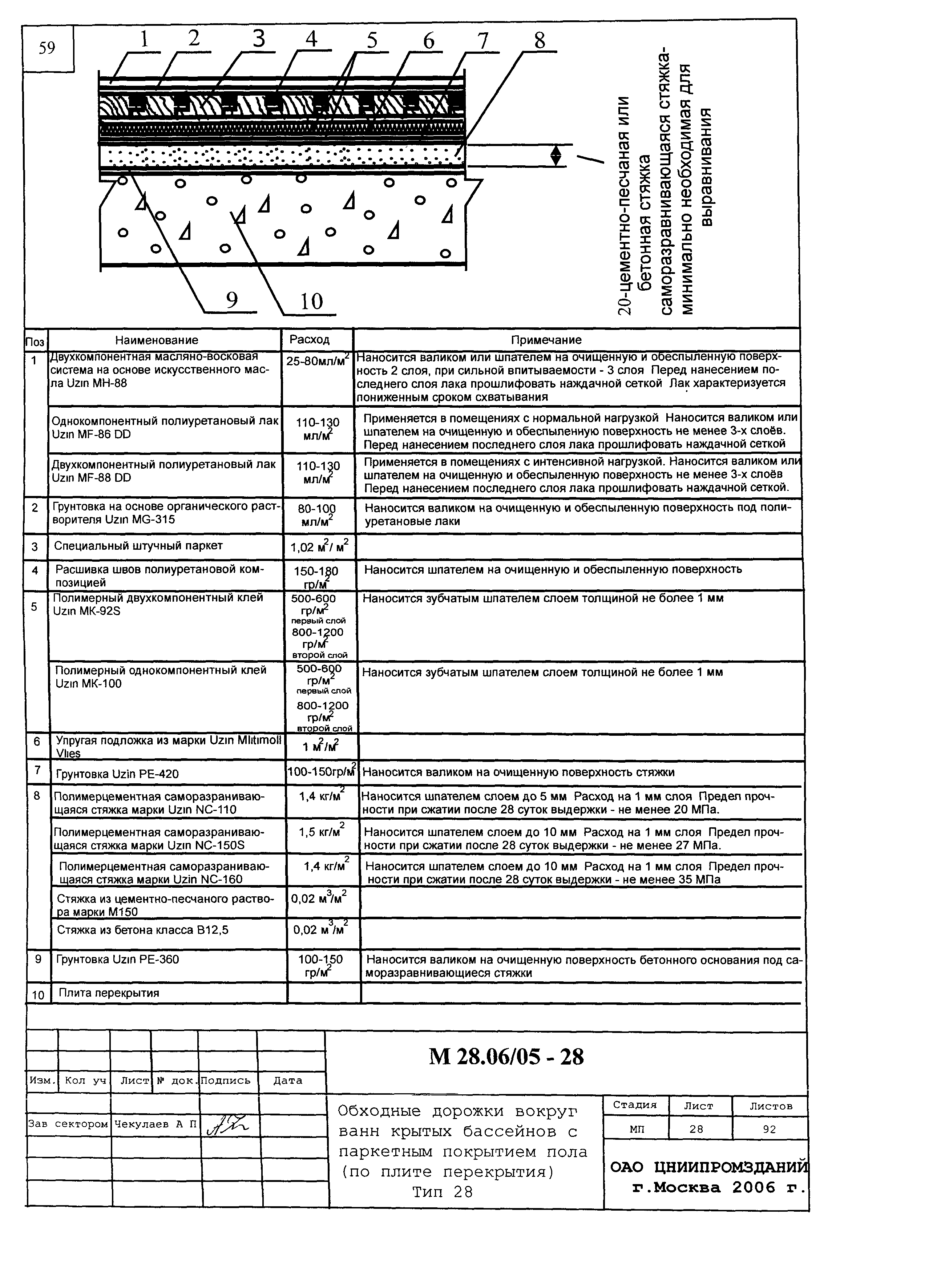 Шифр М28.06/05