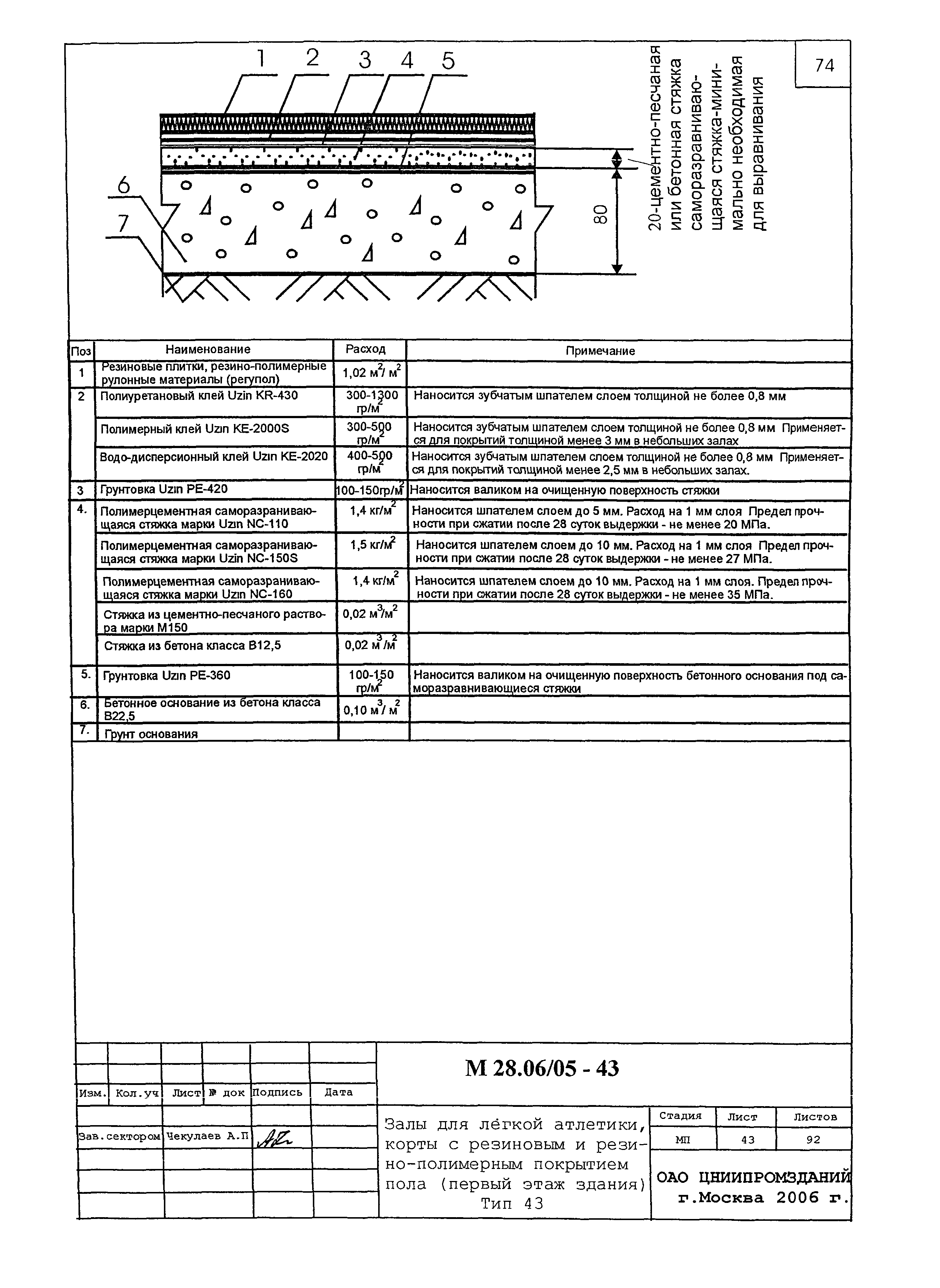 Шифр М28.06/05