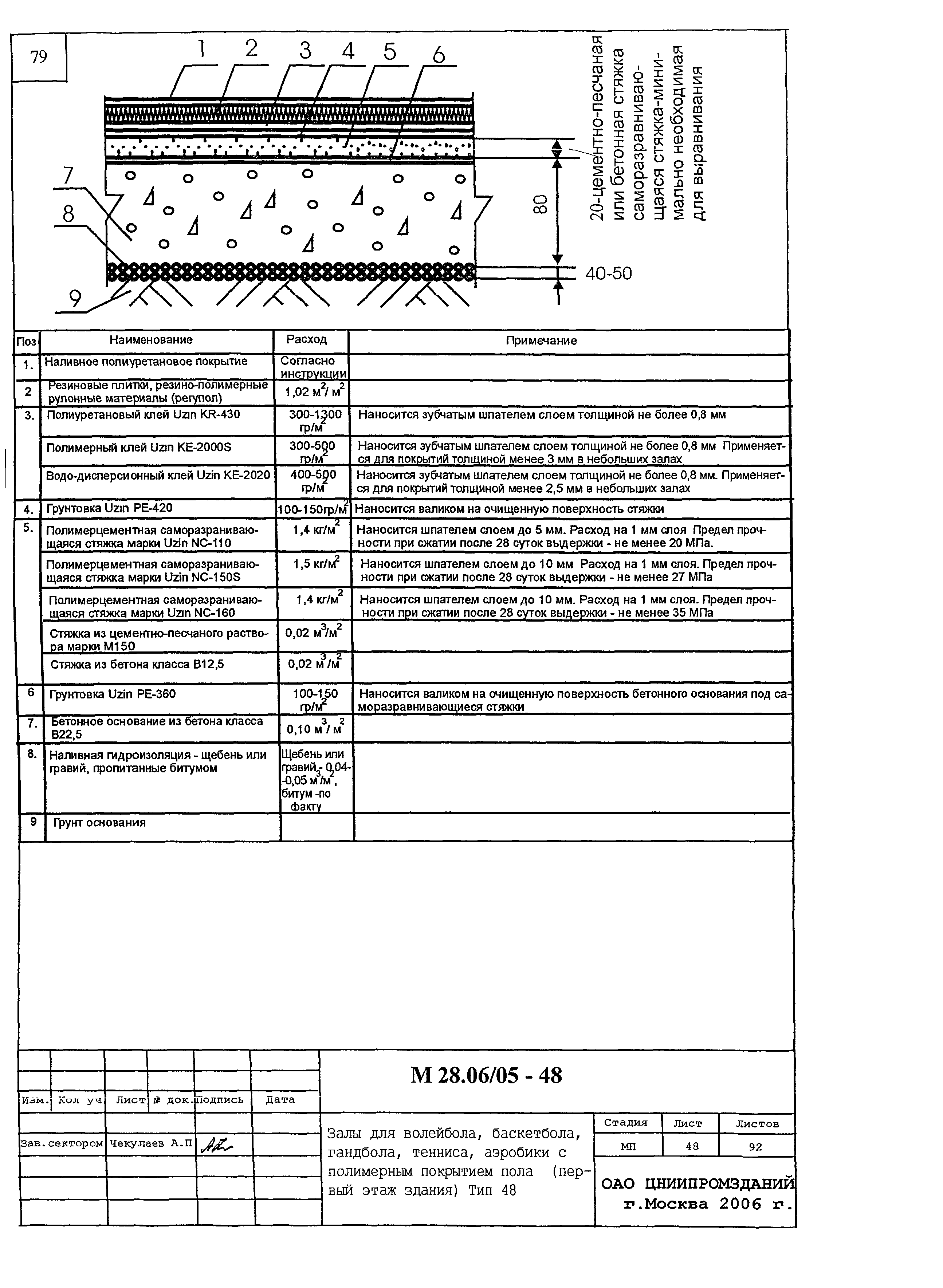 Шифр М28.06/05