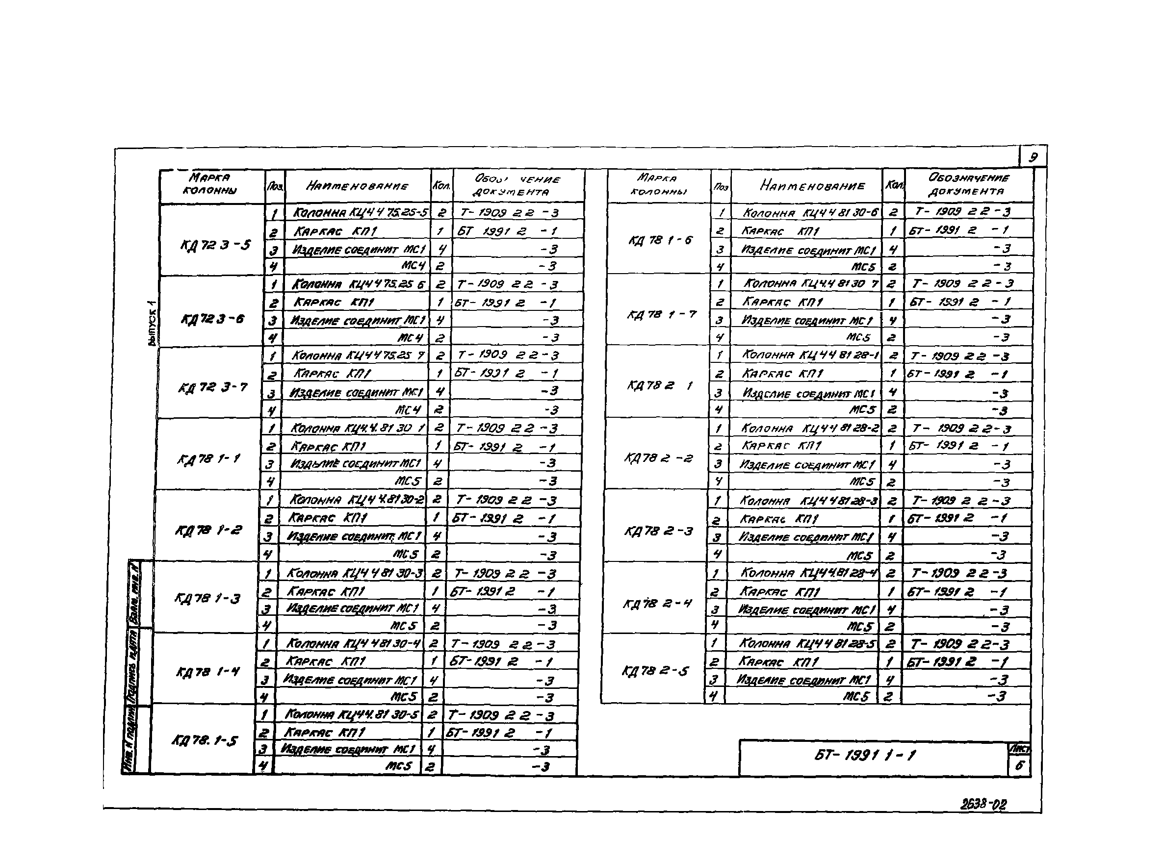 Шифр БТ 1991