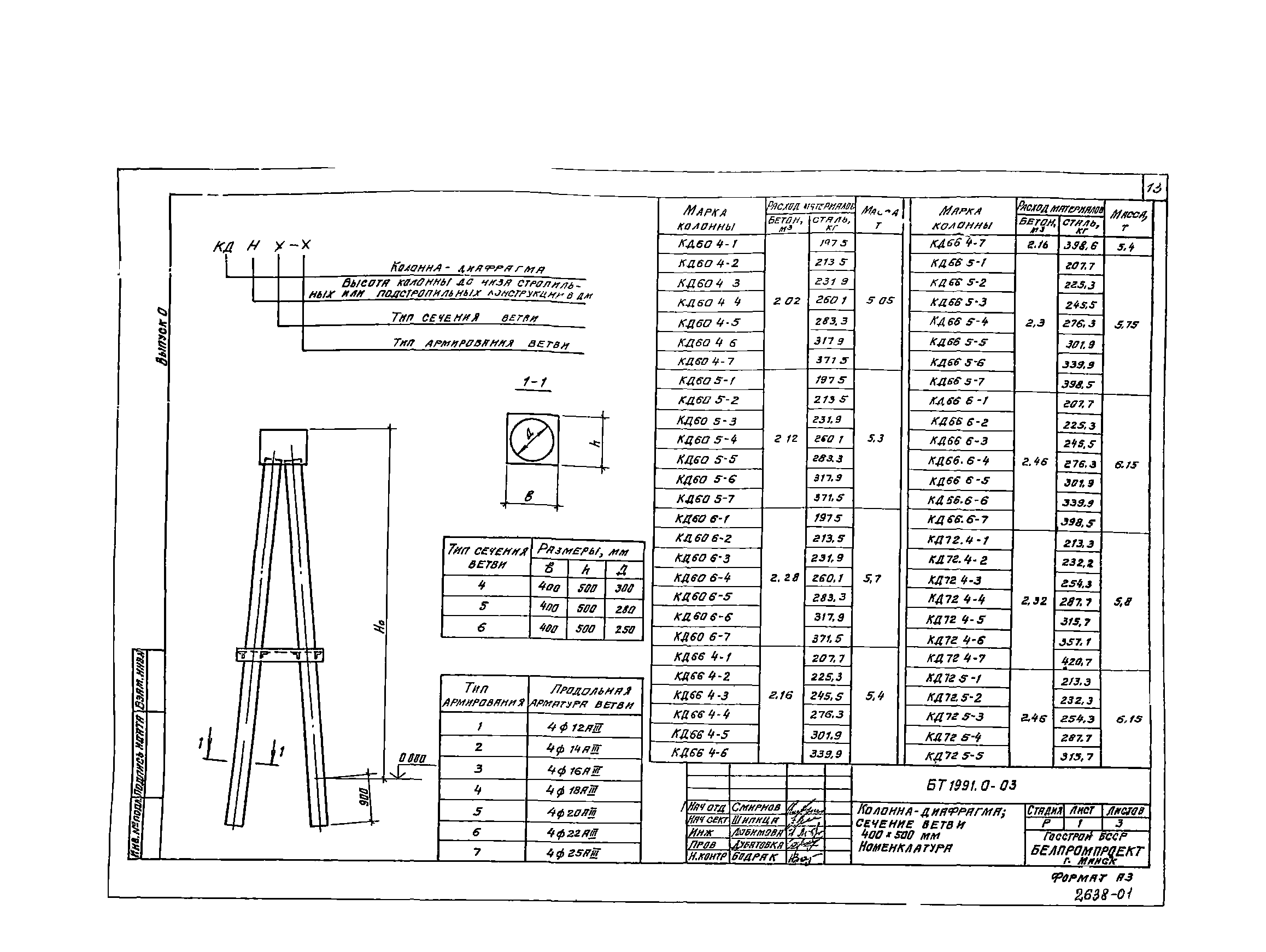 Шифр БТ 1991