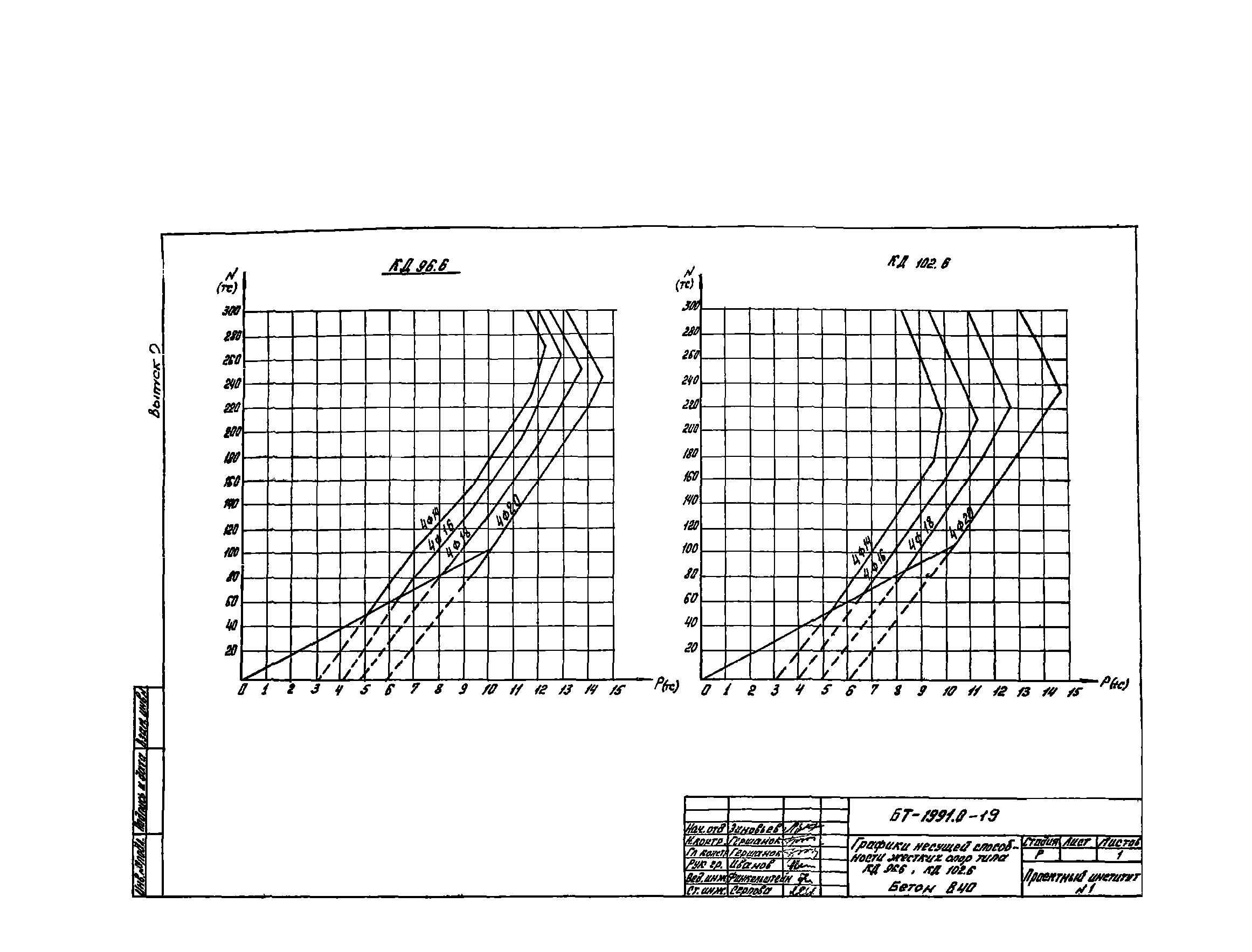 Шифр БТ 1991