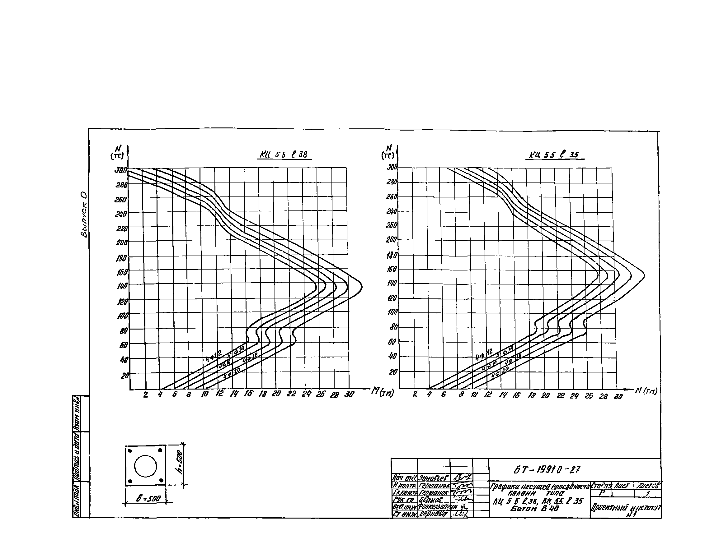 Шифр БТ 1991