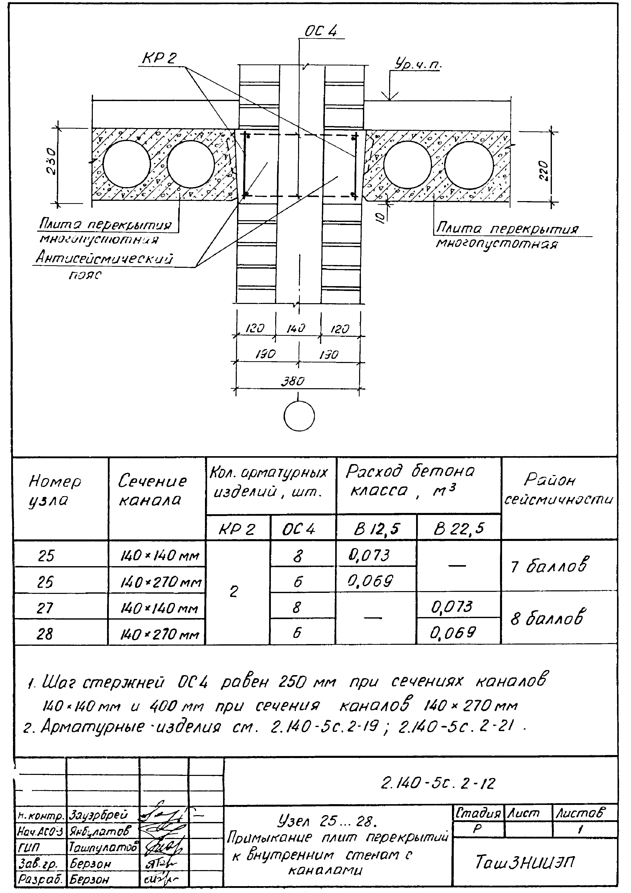 Серия 2.140-5с