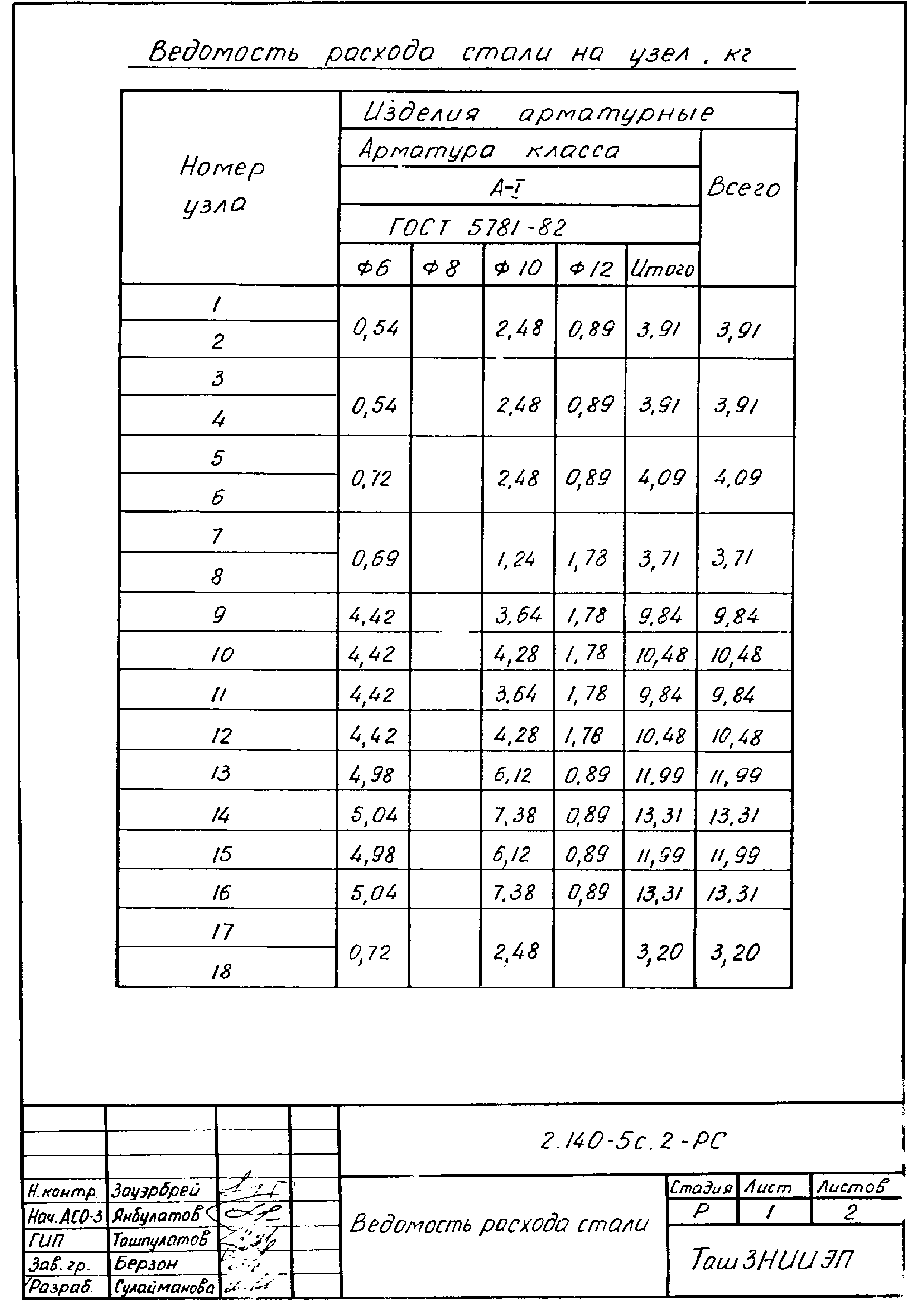 Серия 2.140-5с