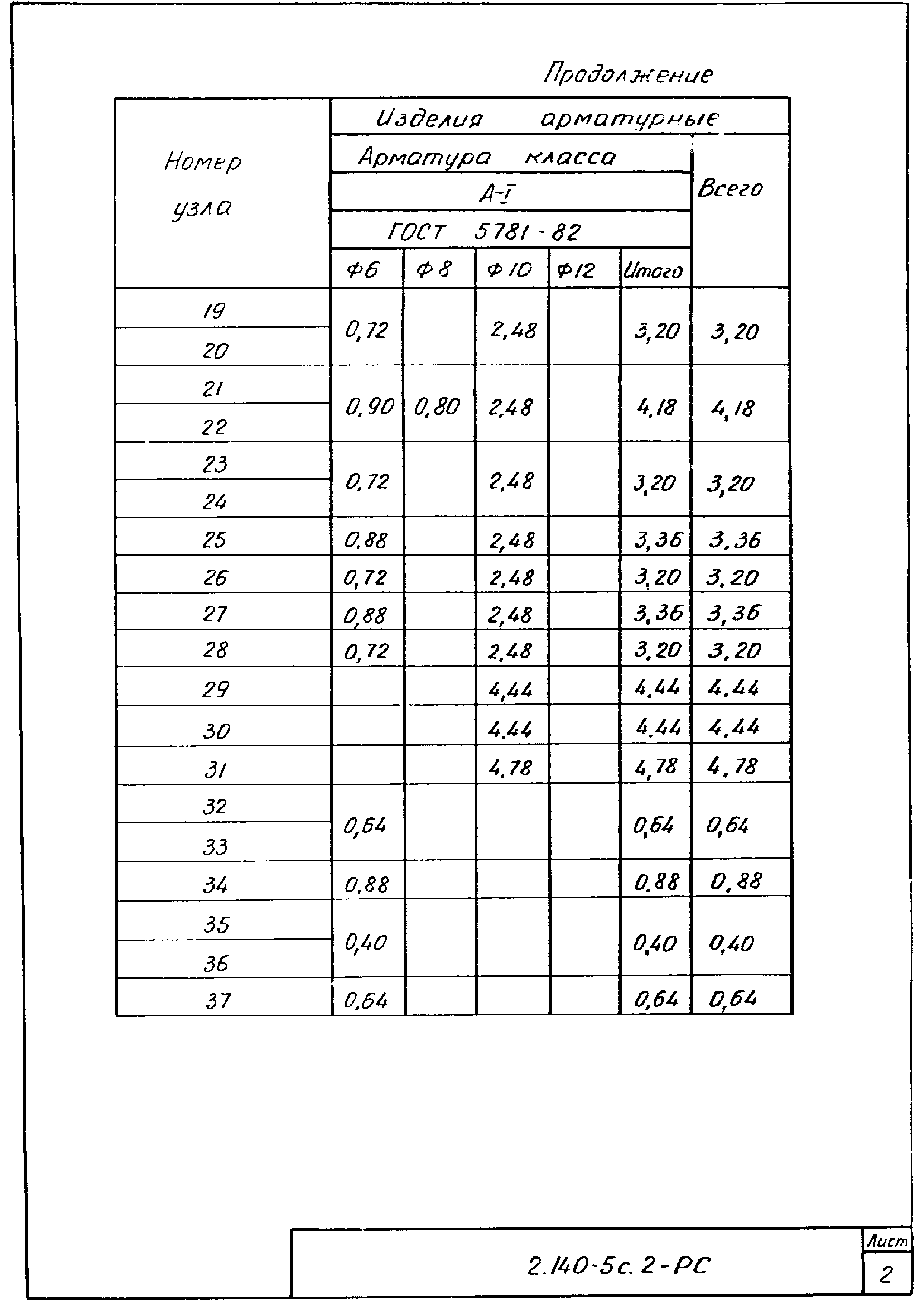 Серия 2.140-5с