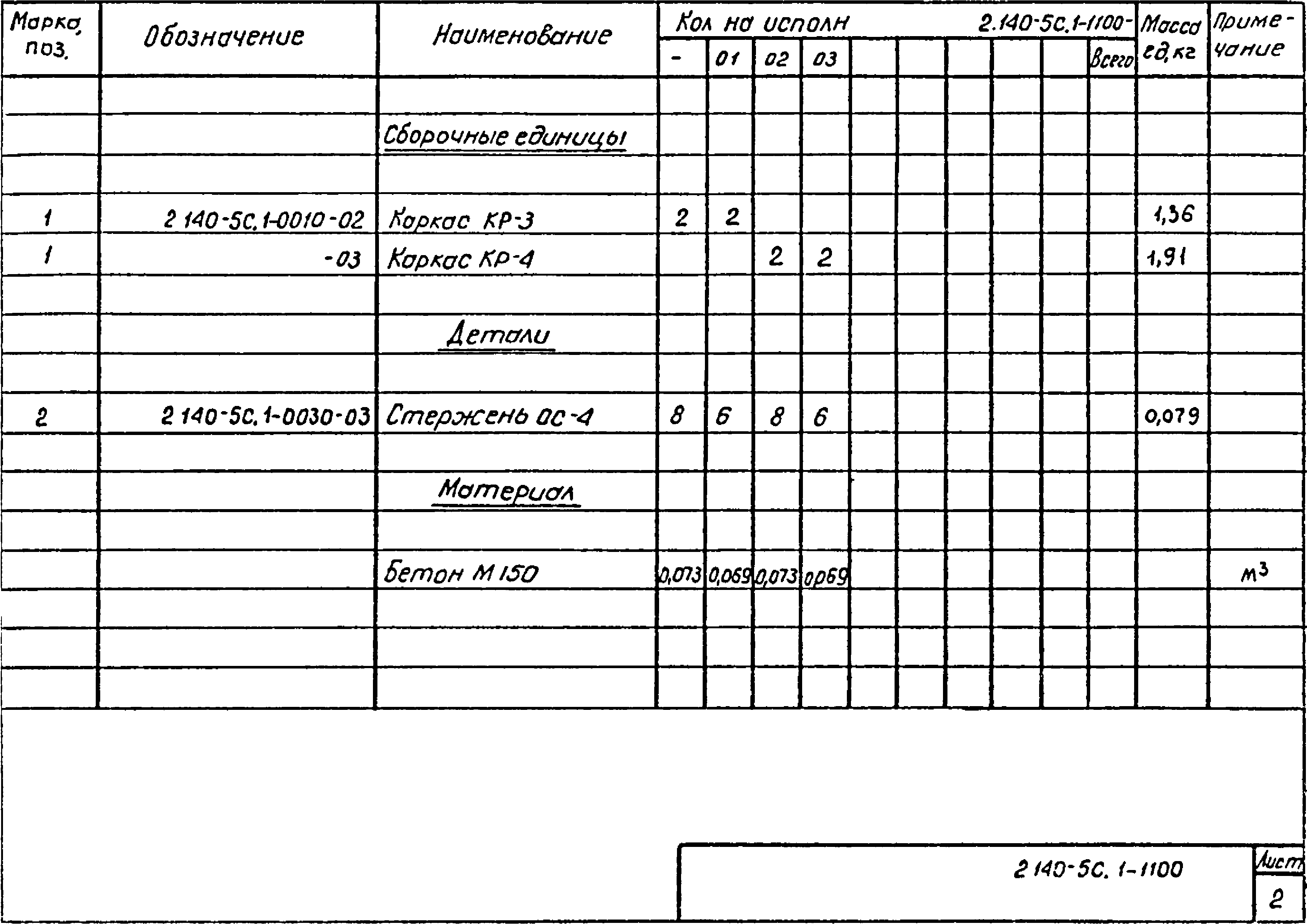 Серия 2.140-5с