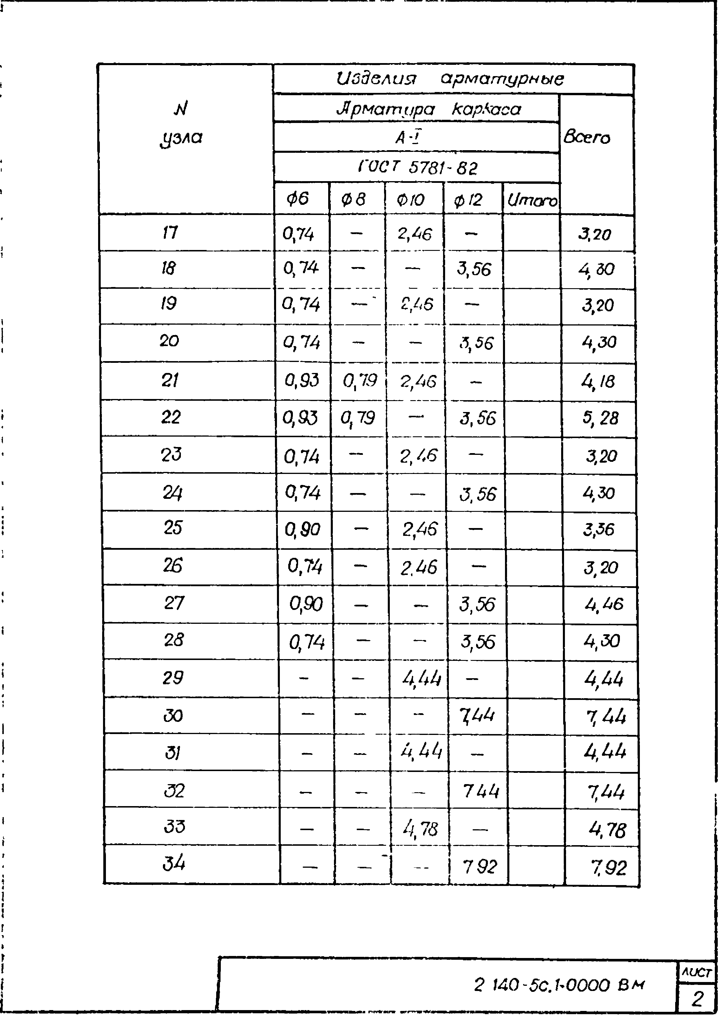 Серия 2.140-5с