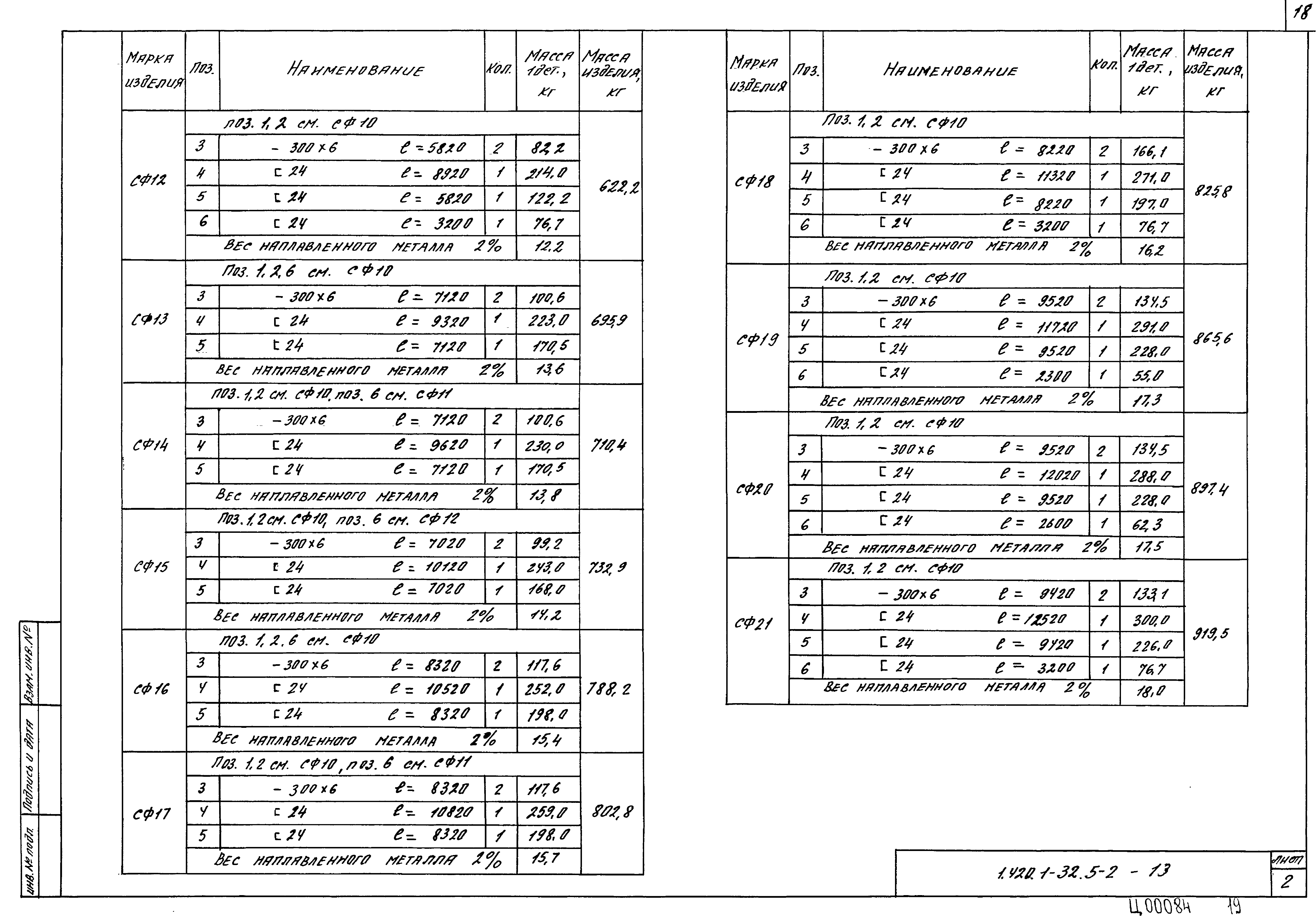 Серия 1.420.1-32