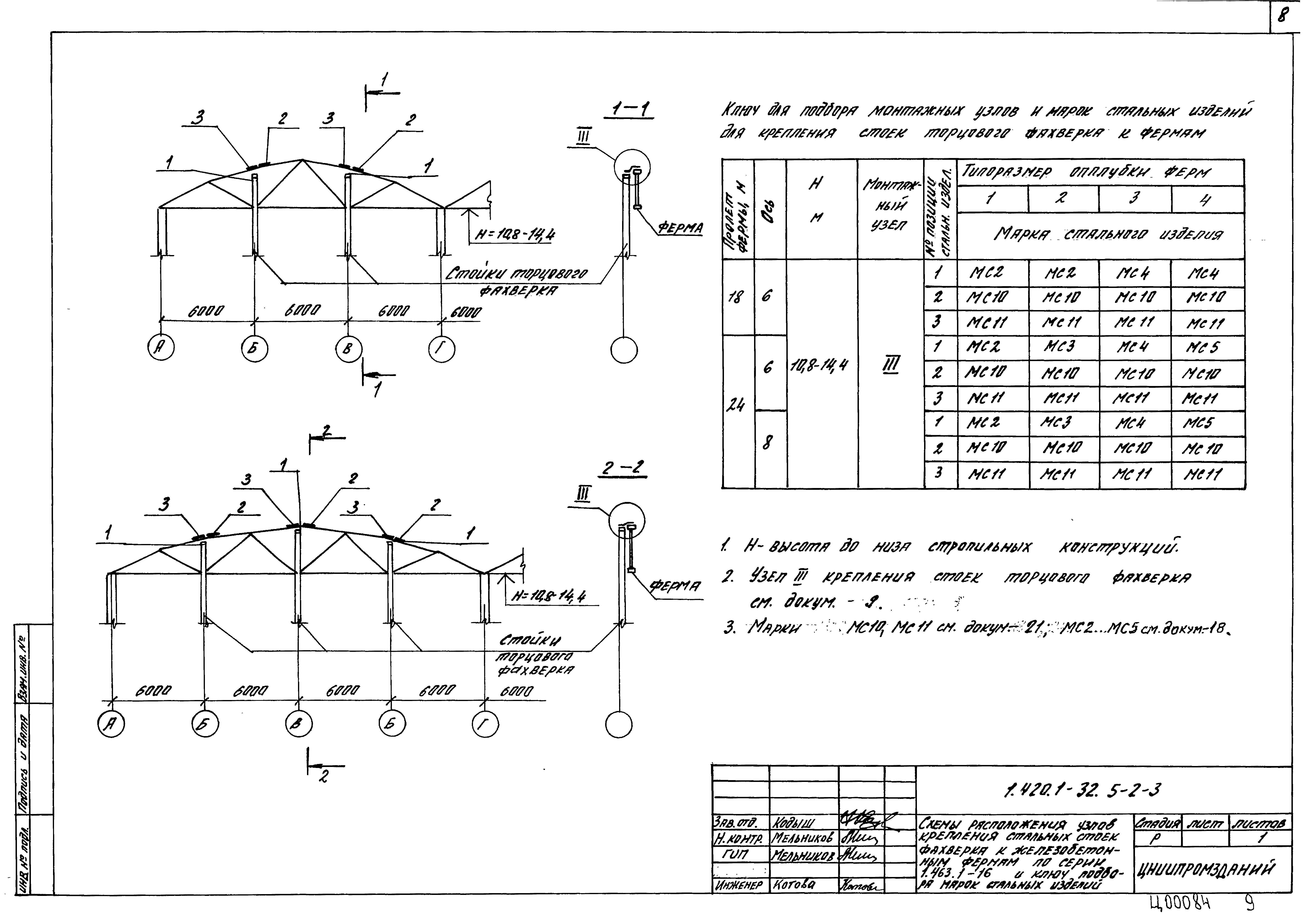 Серия 1.420.1-32