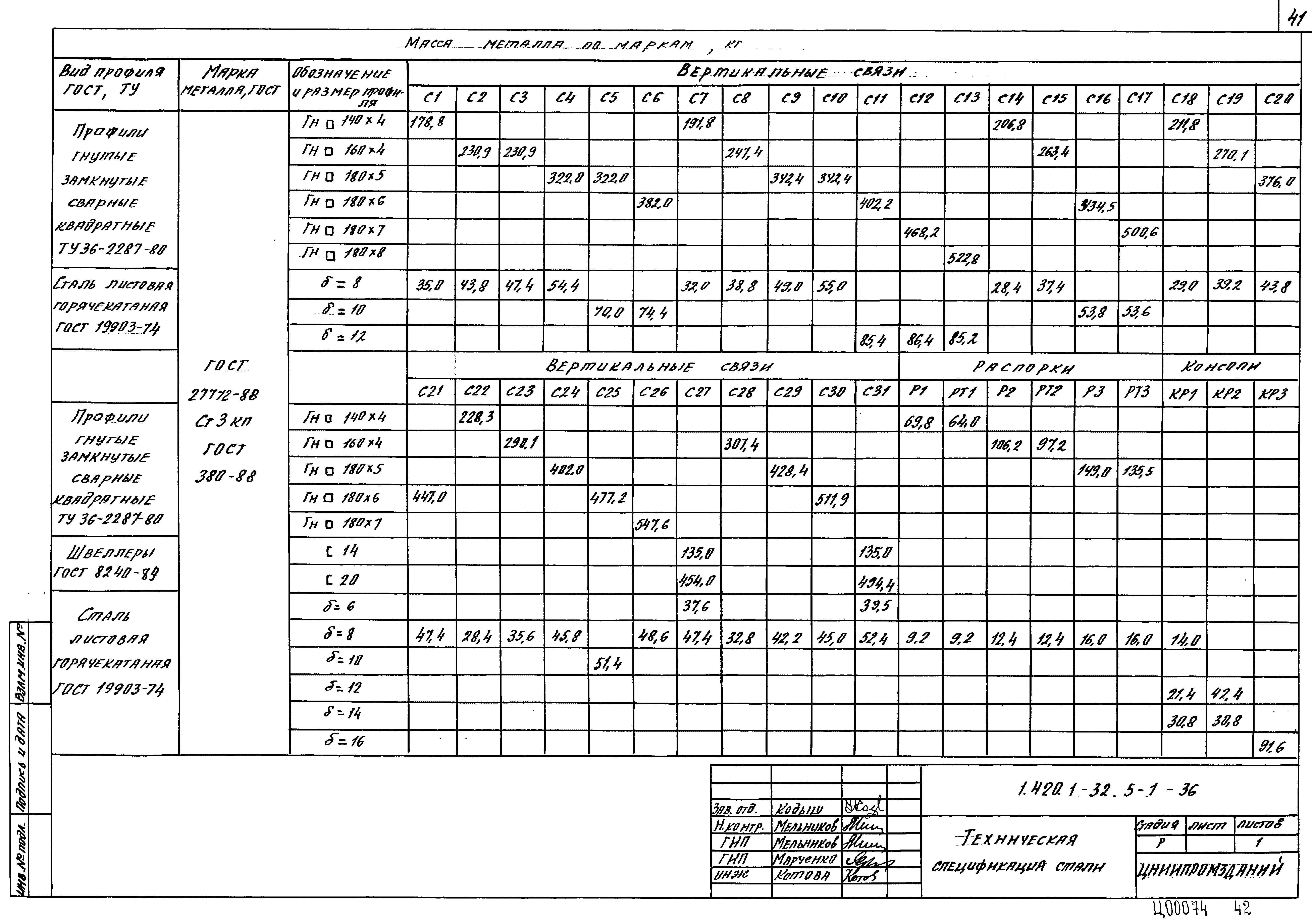 Серия 1.420.1-32