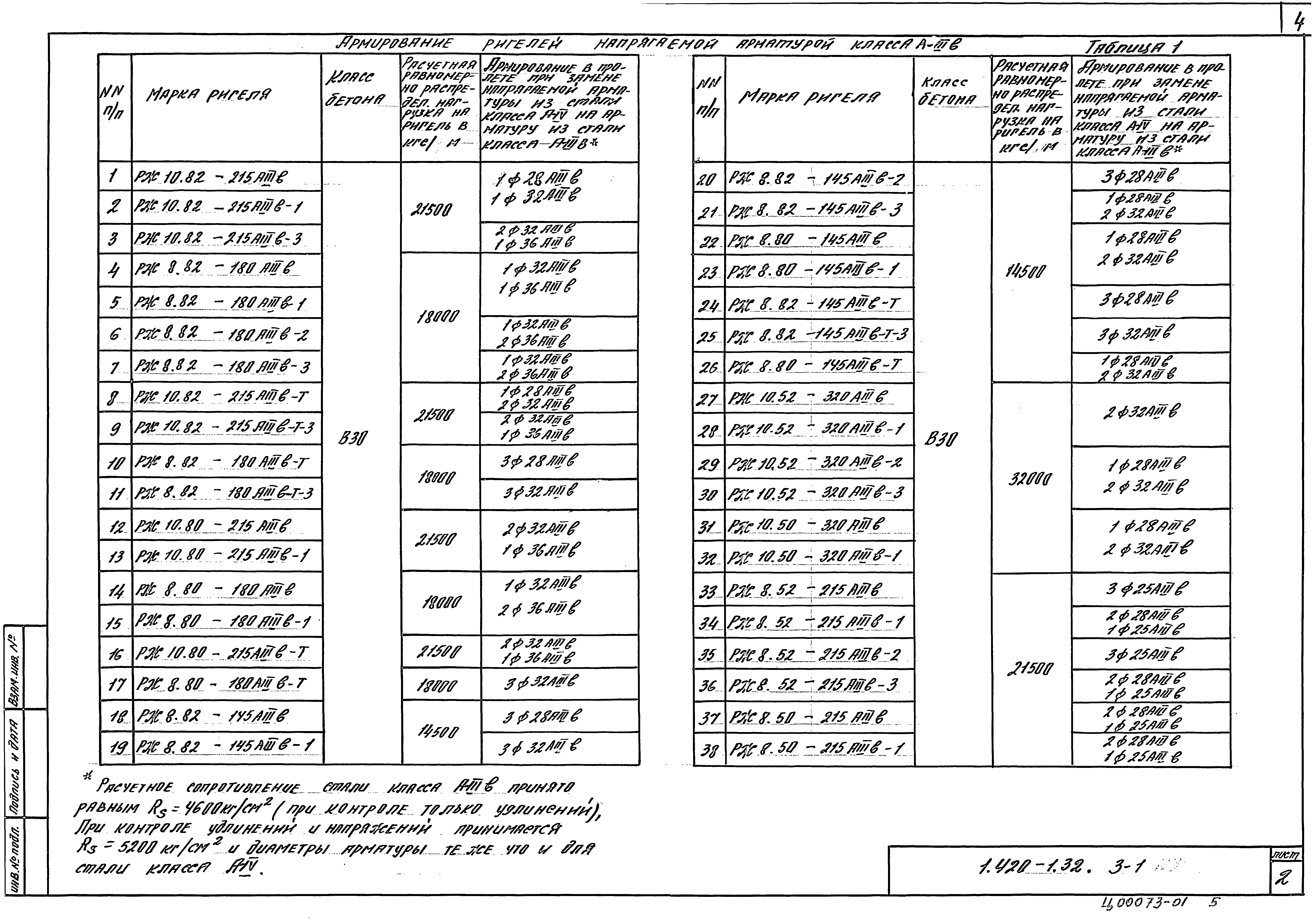 Серия 1.420.1-32