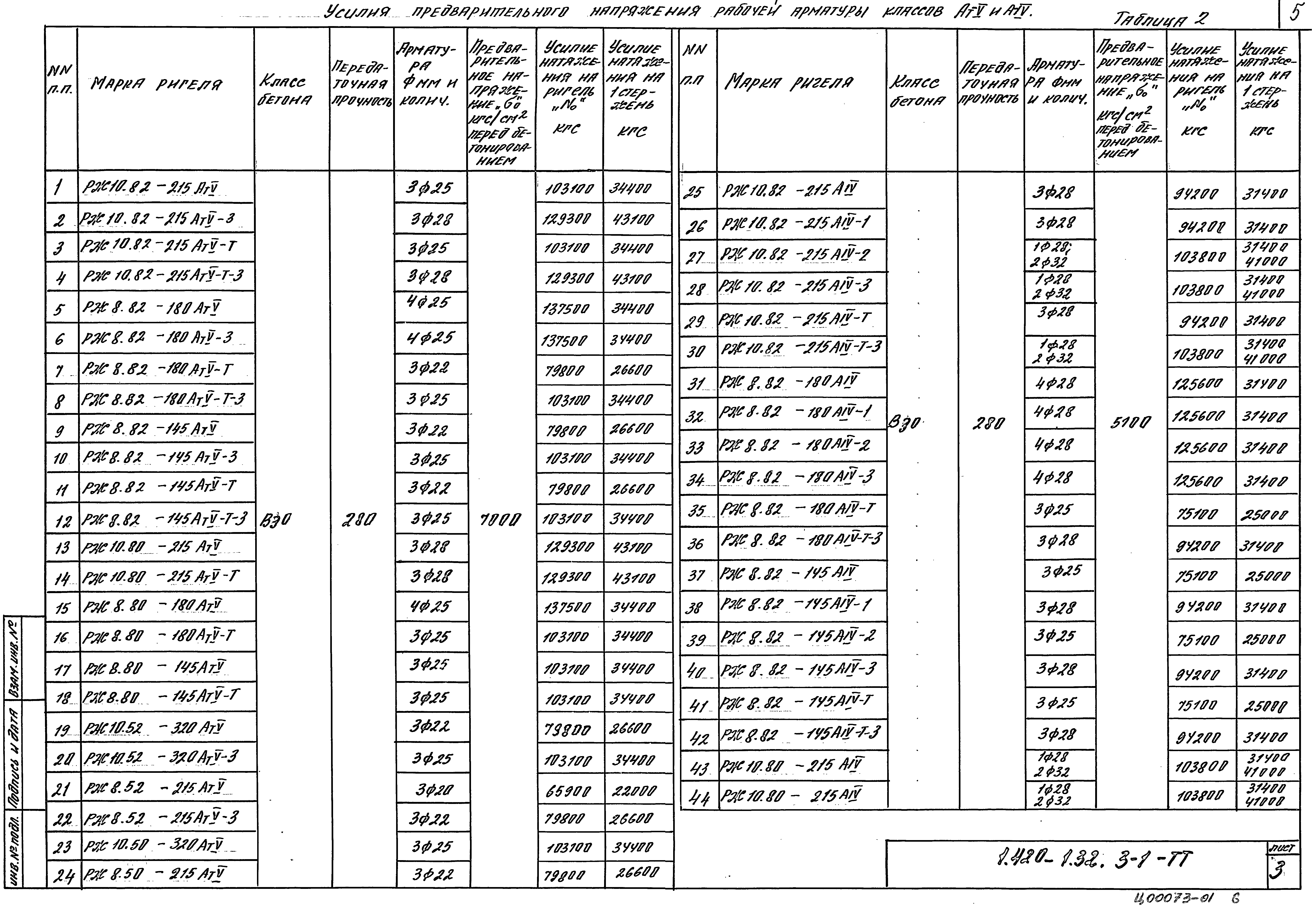 Серия 1.420.1-32