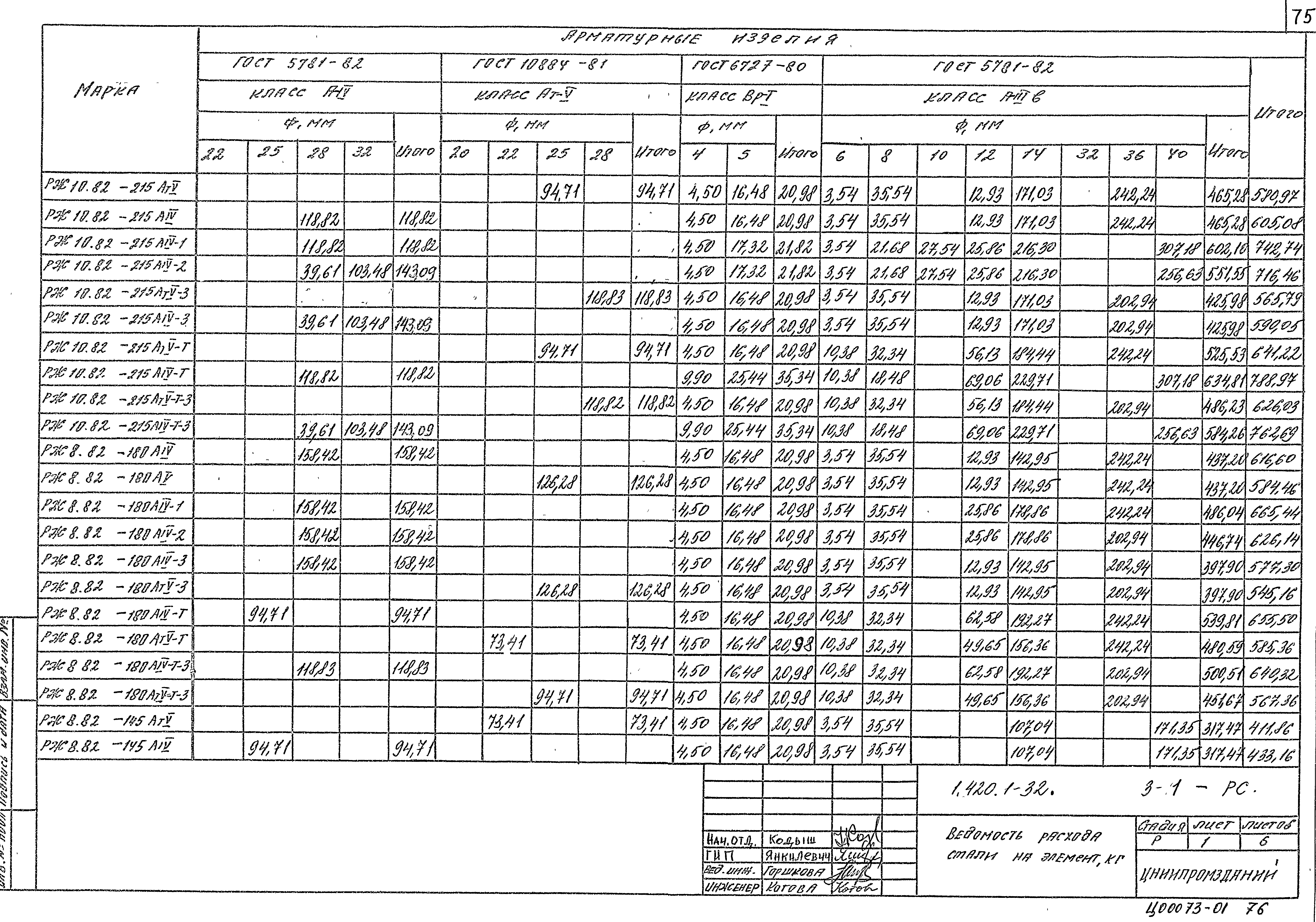 Серия 1.420.1-32