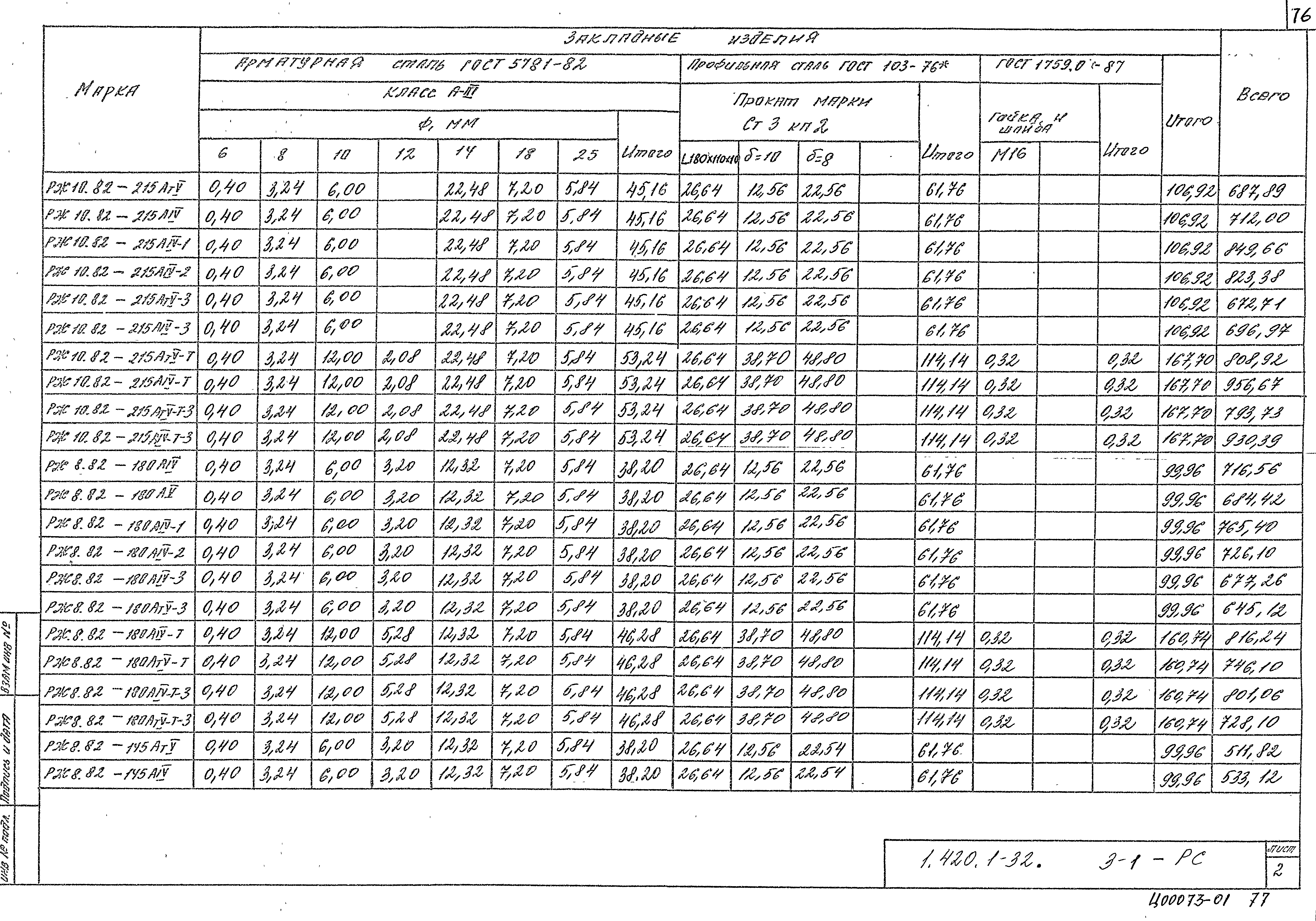 Серия 1.420.1-32