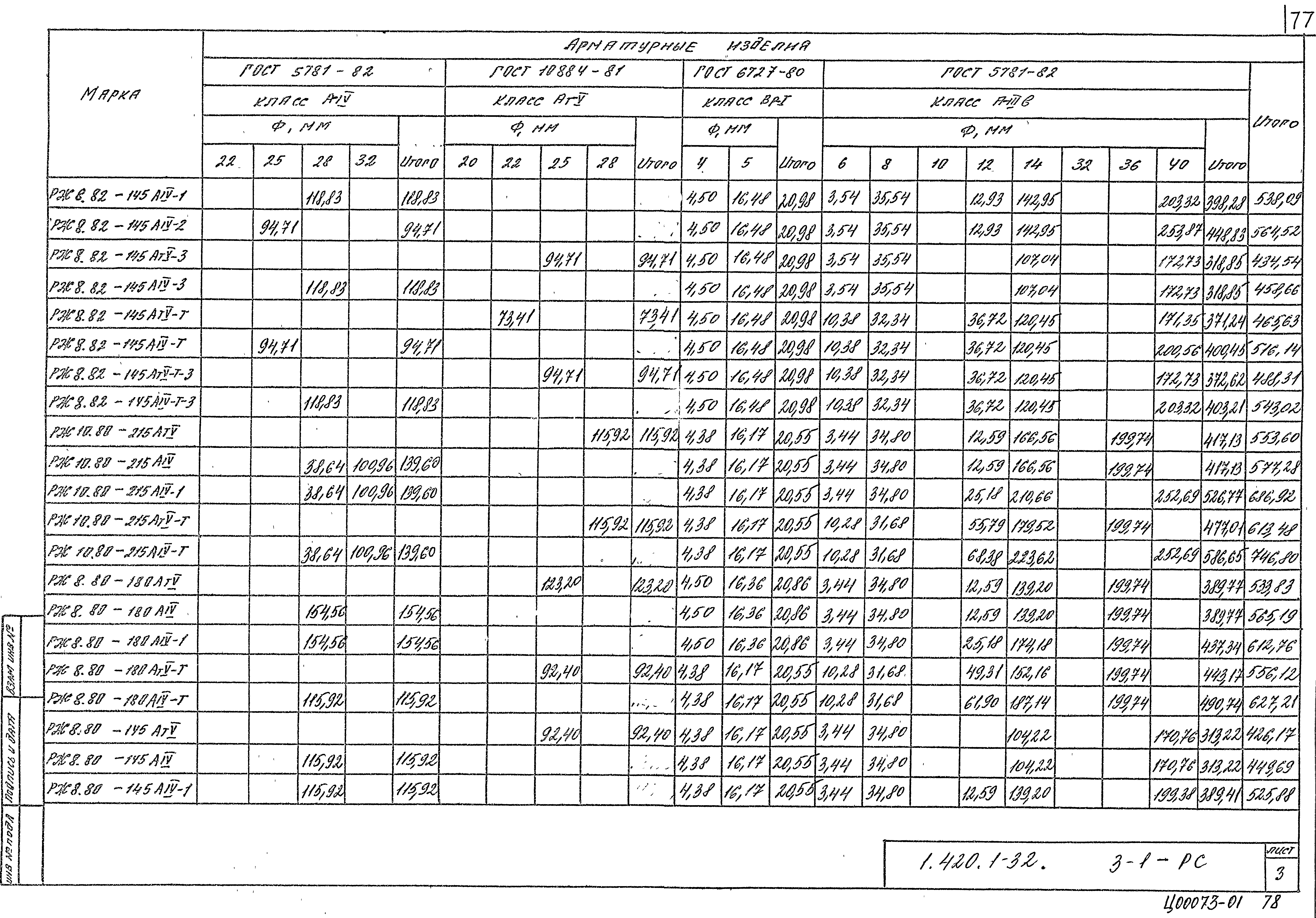 Серия 1.420.1-32