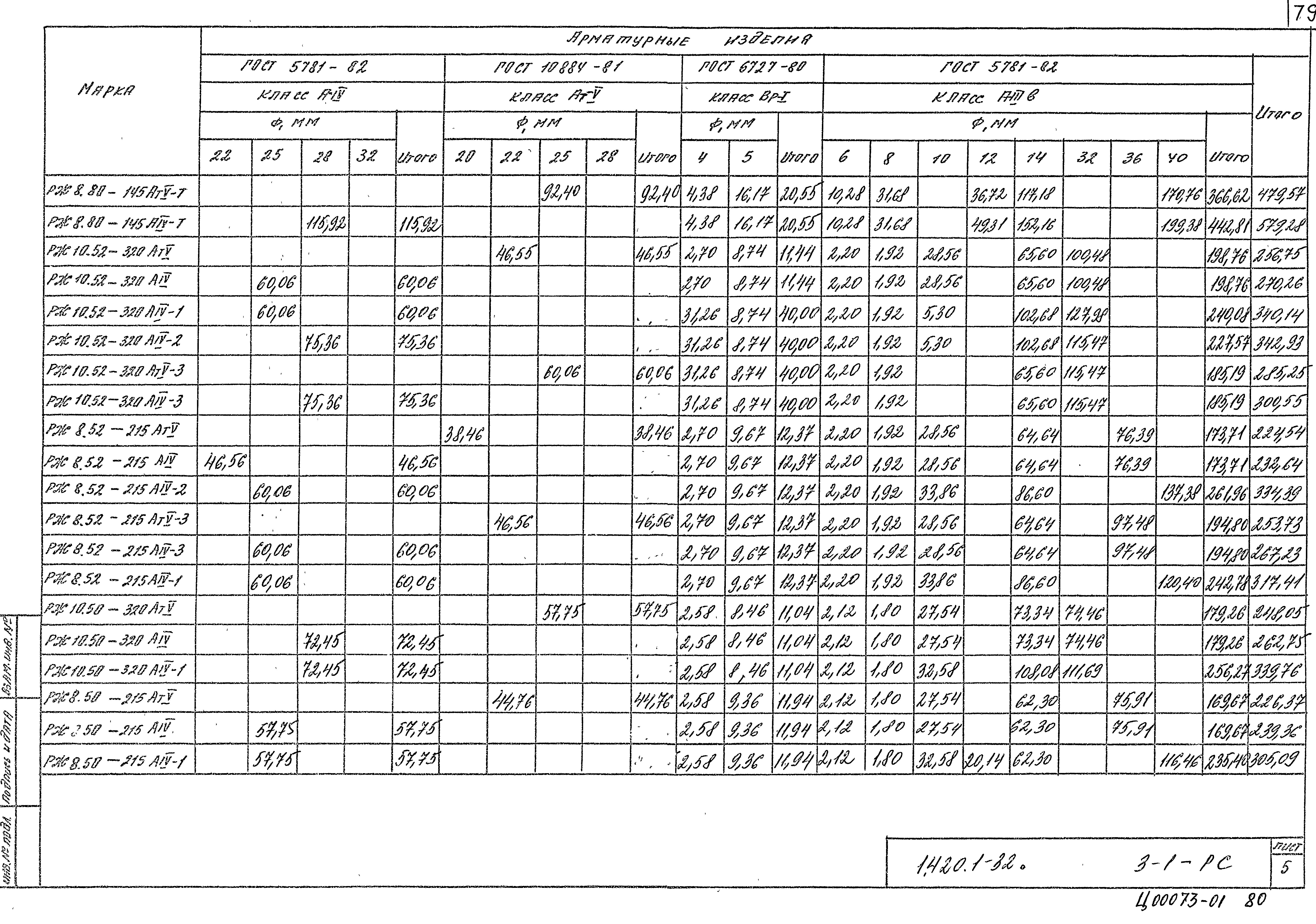 Серия 1.420.1-32