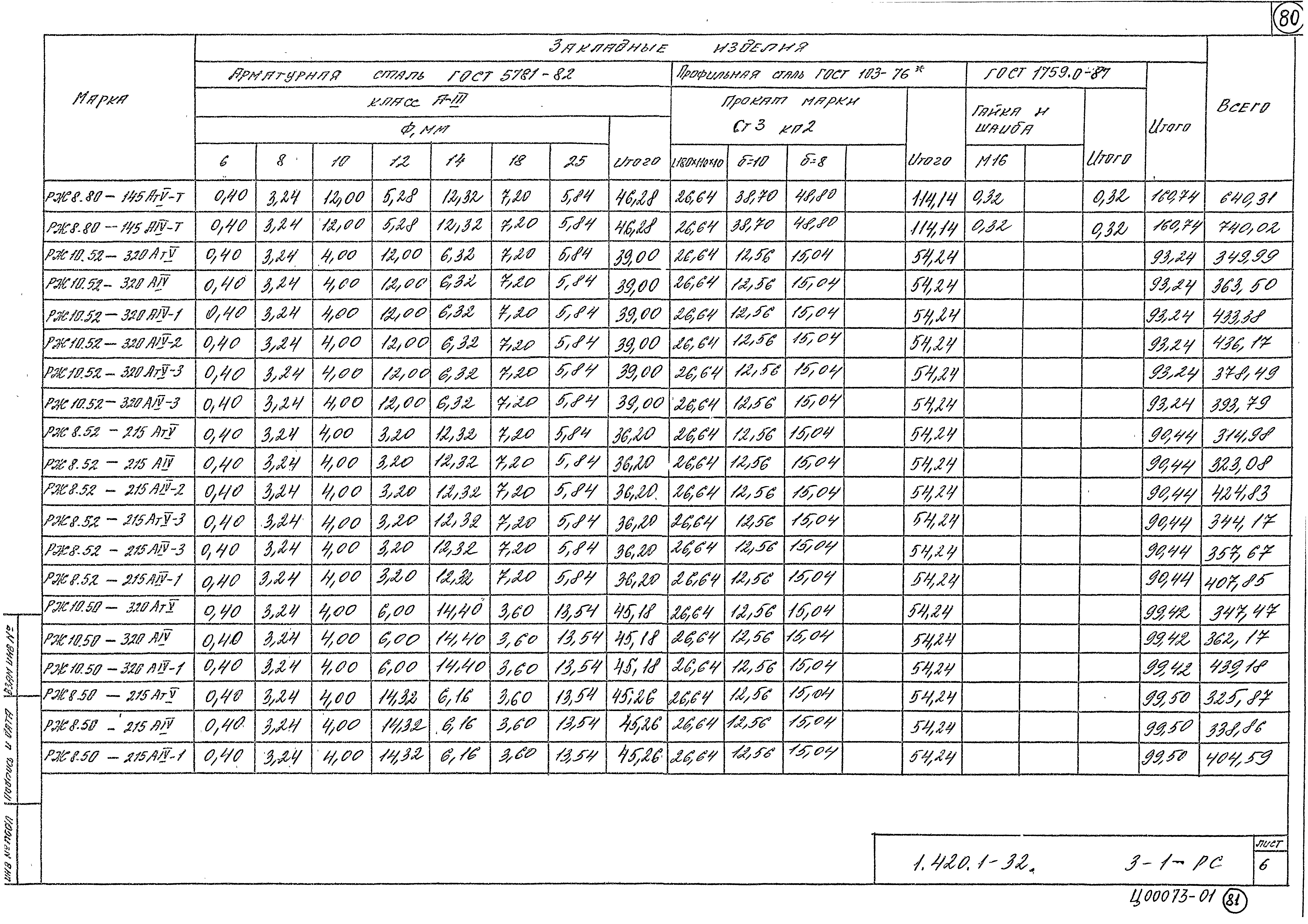 Серия 1.420.1-32