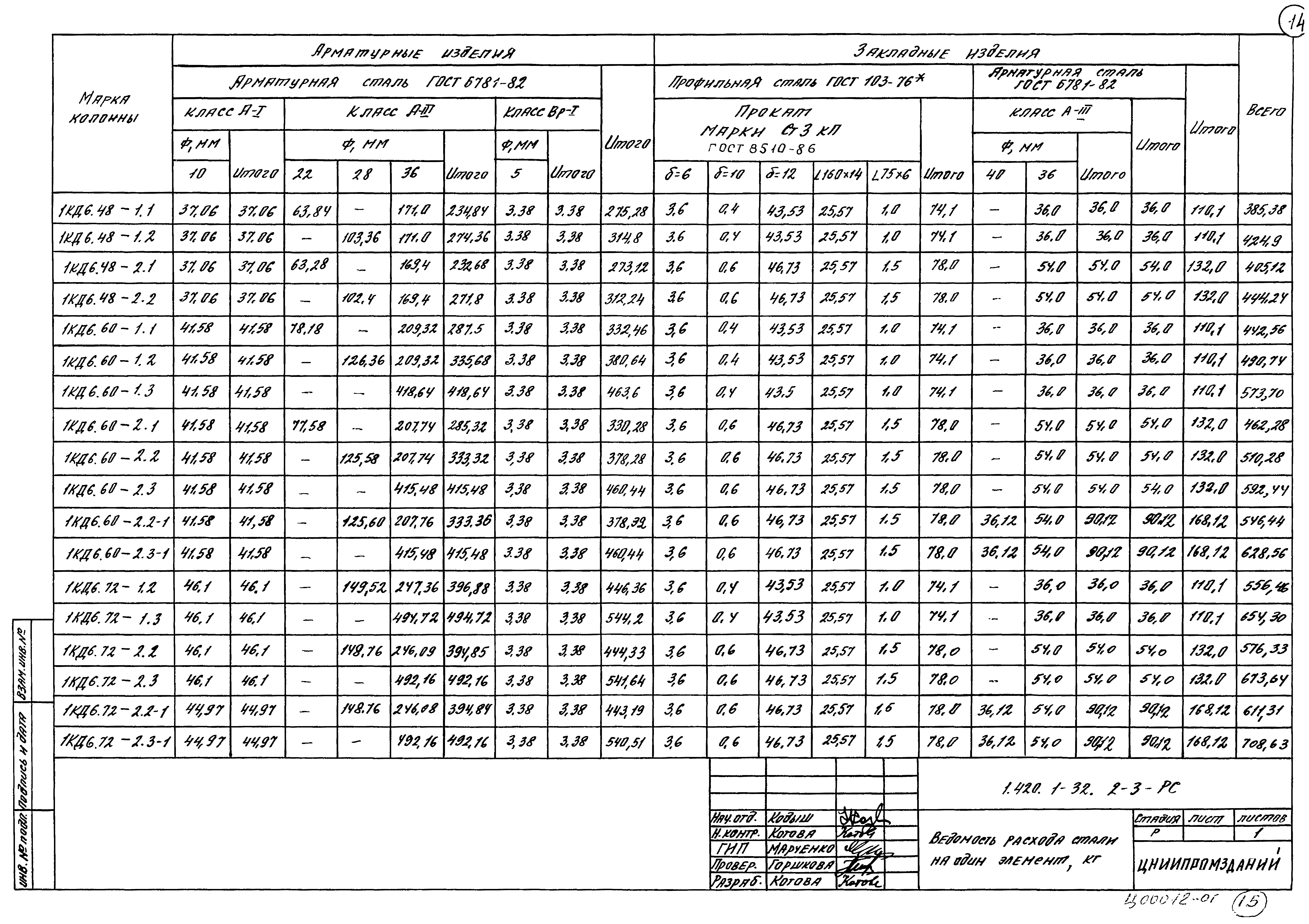 Серия 1.420.1-32