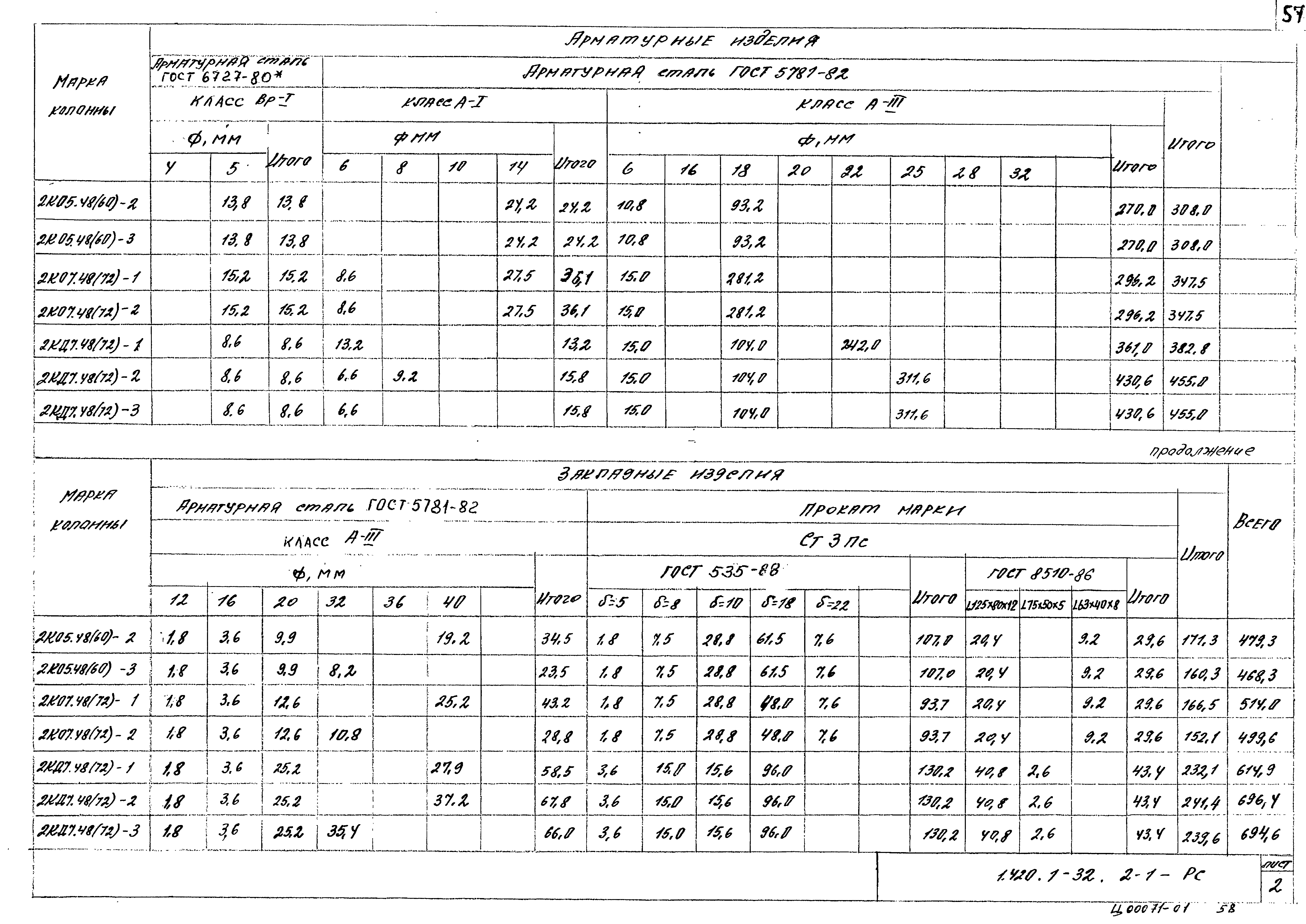 Серия 1.420.1-32