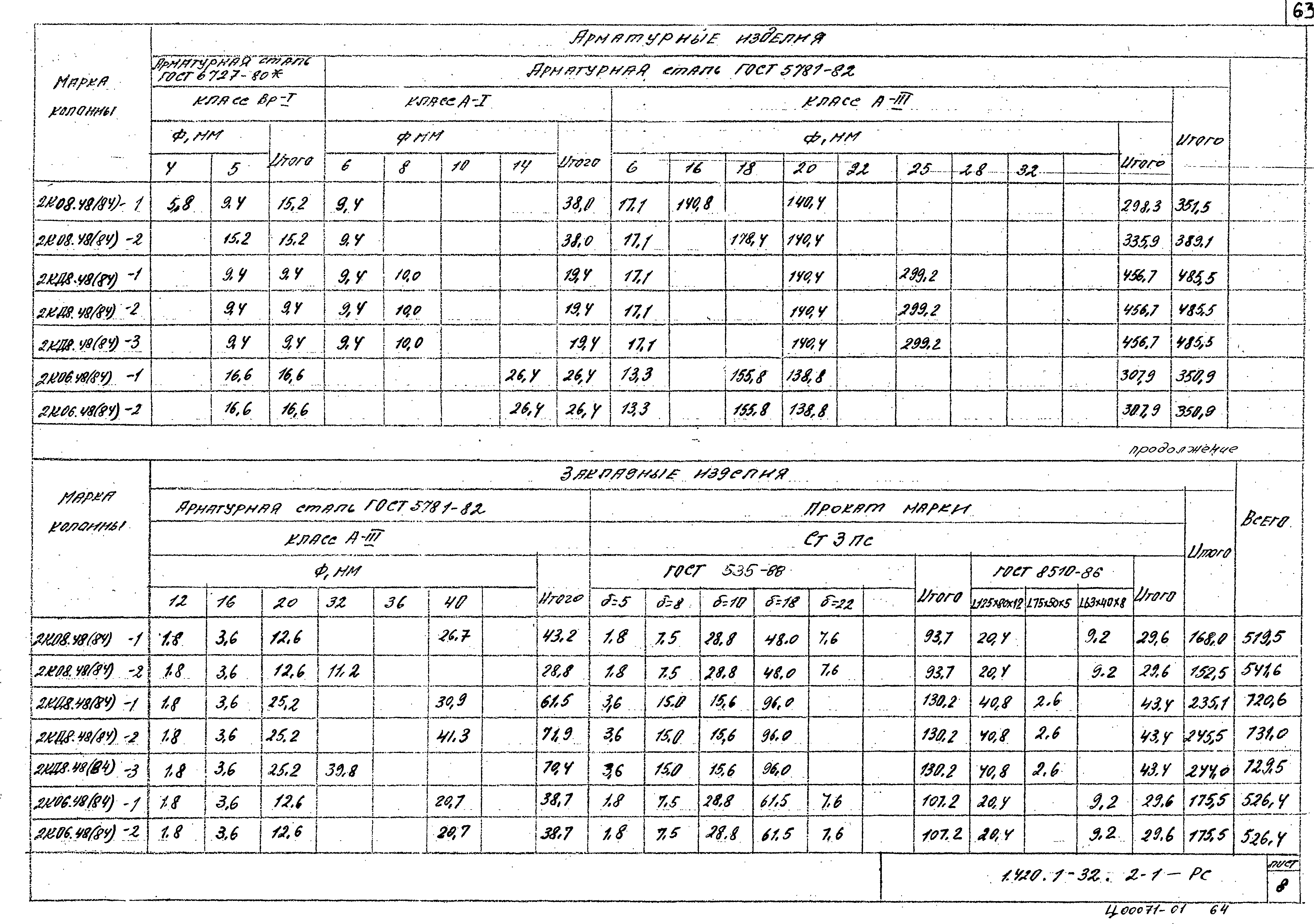 Серия 1.420.1-32