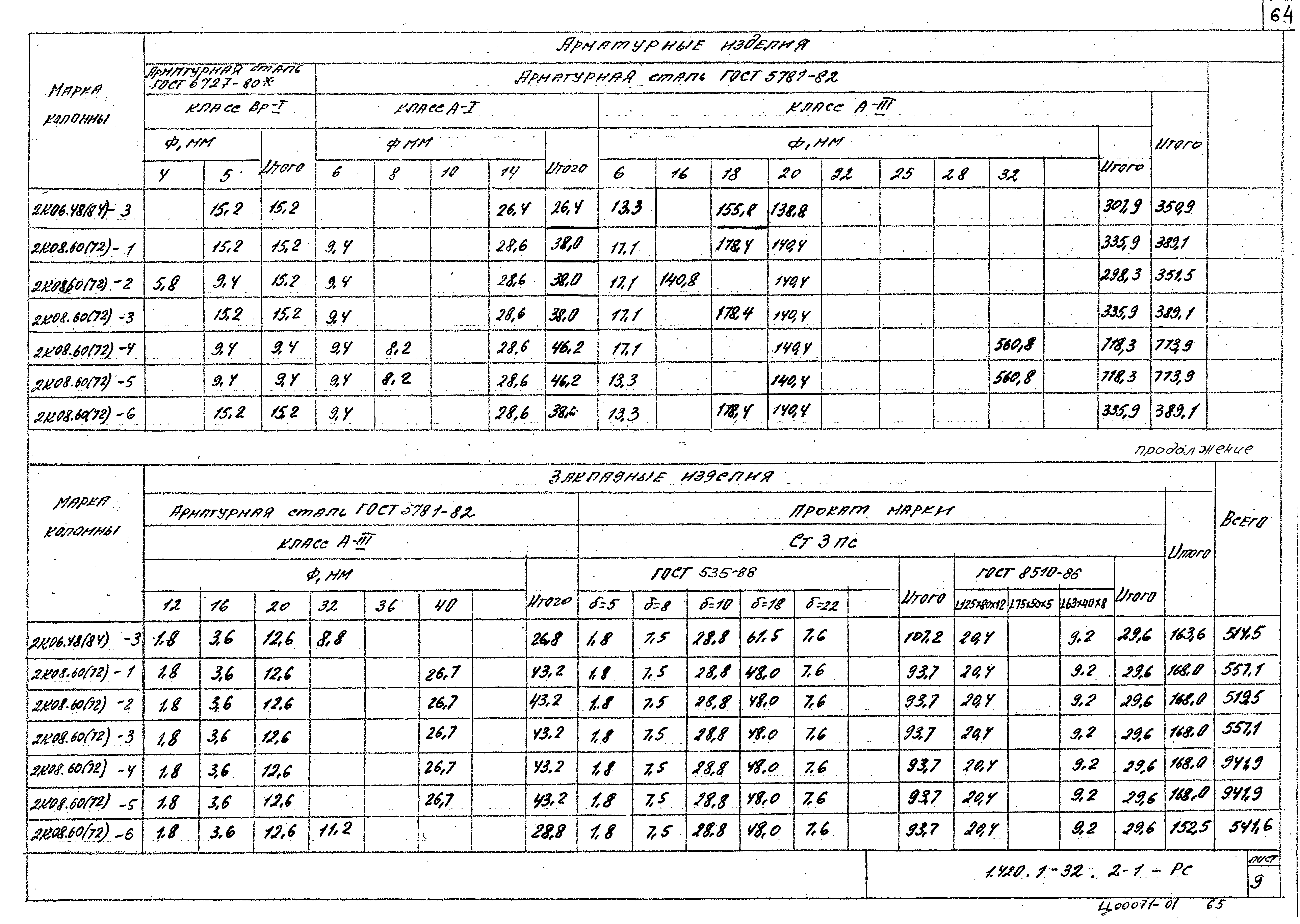 Серия 1.420.1-32