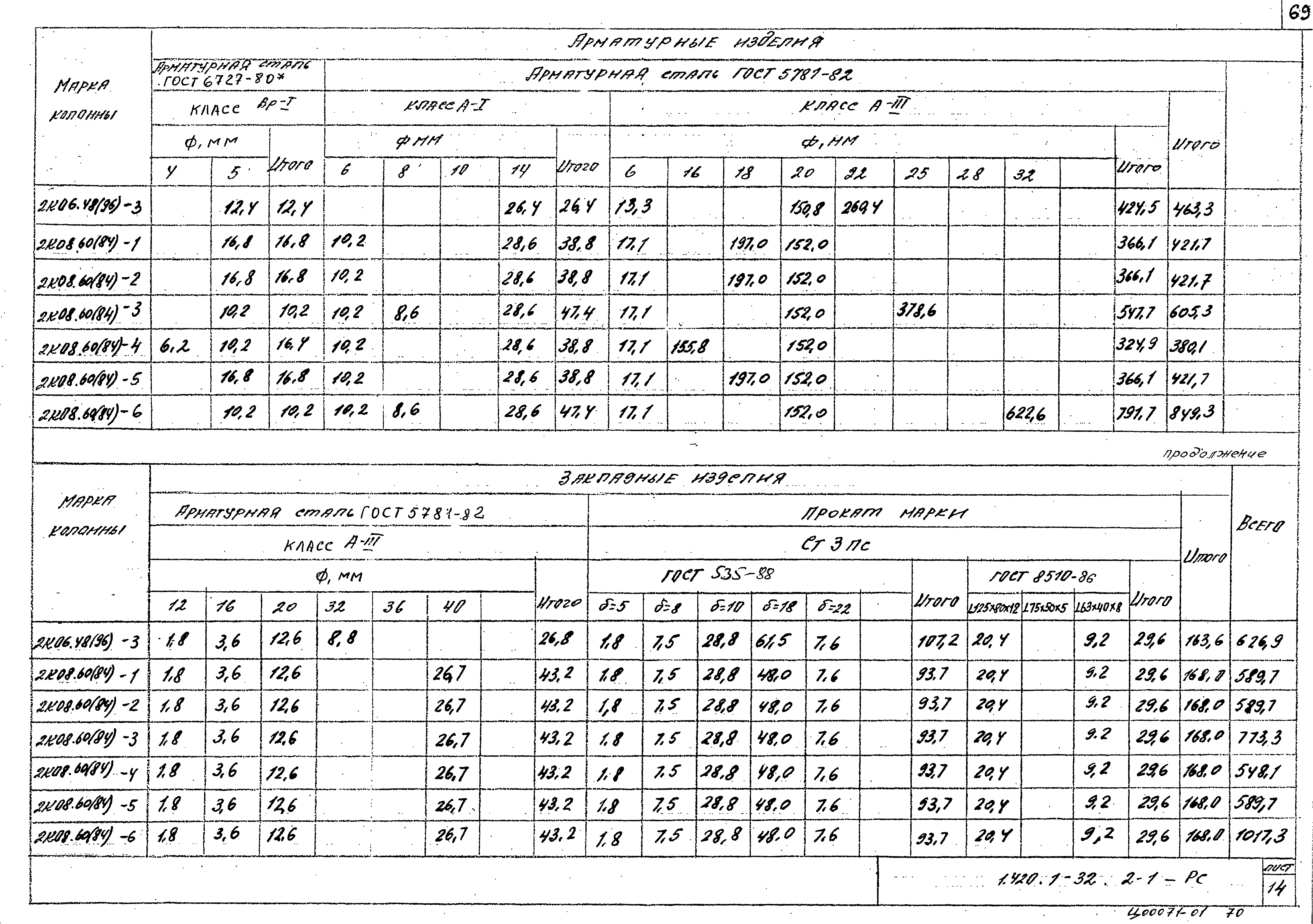 Серия 1.420.1-32