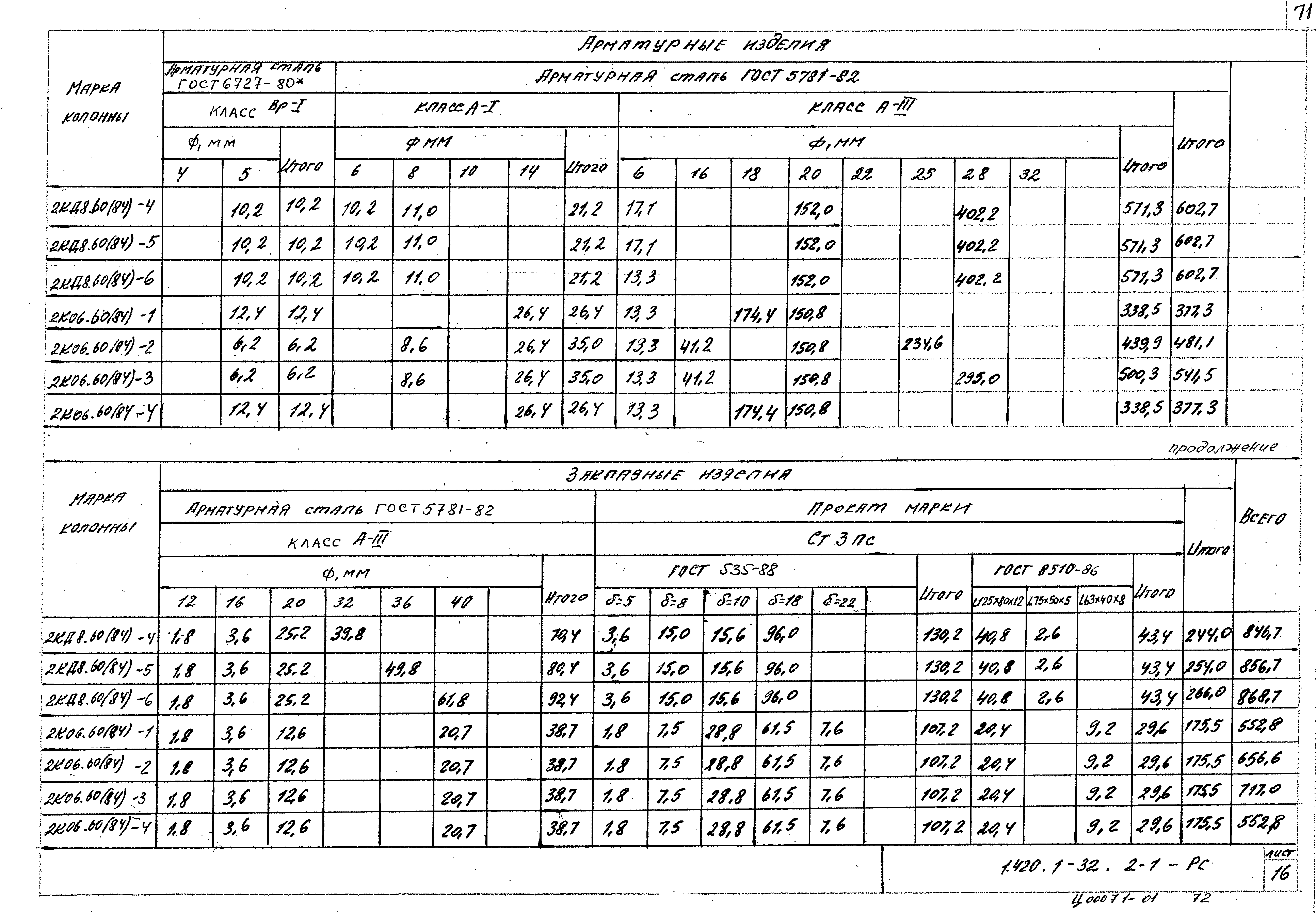 Серия 1.420.1-32