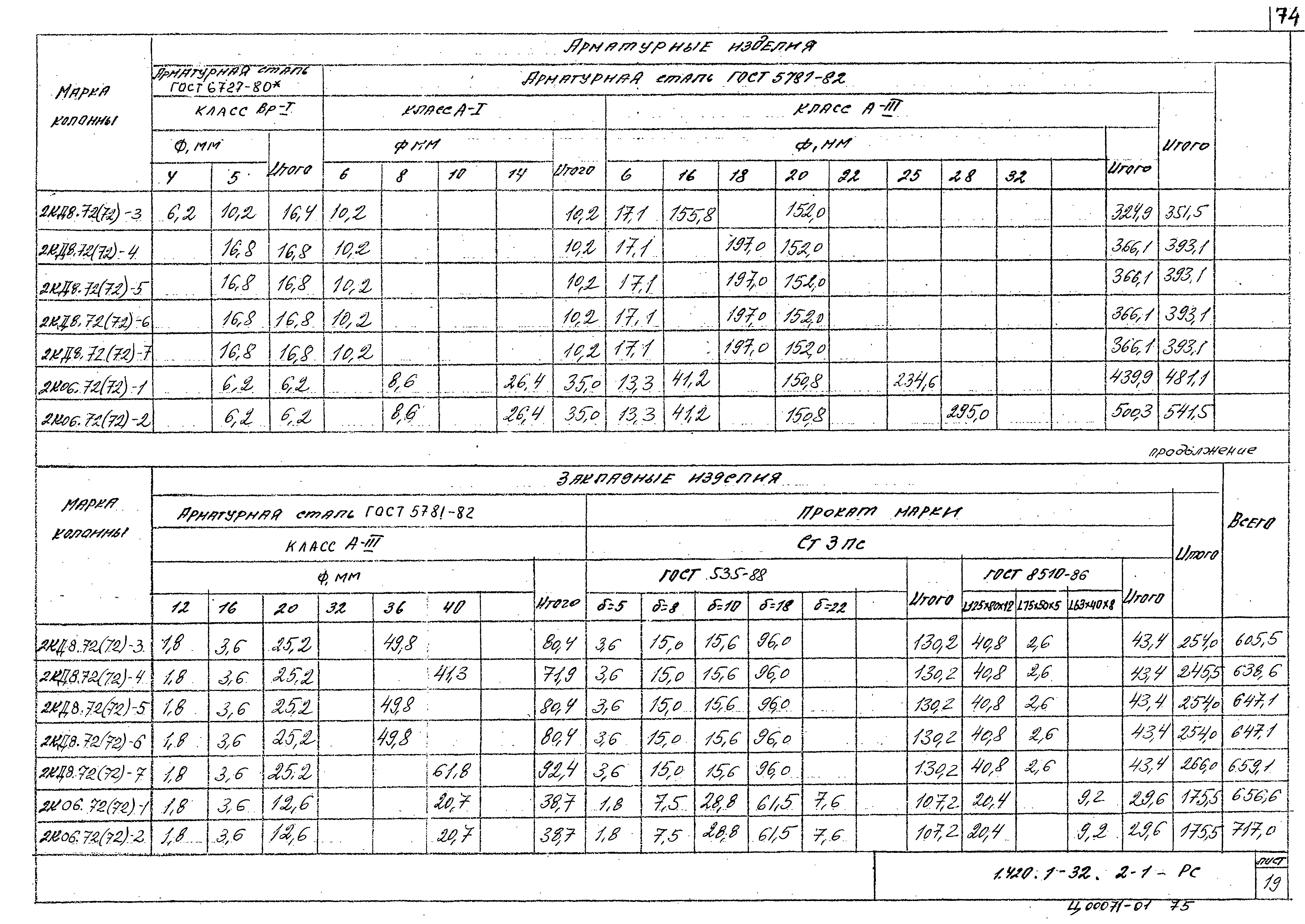 Серия 1.420.1-32