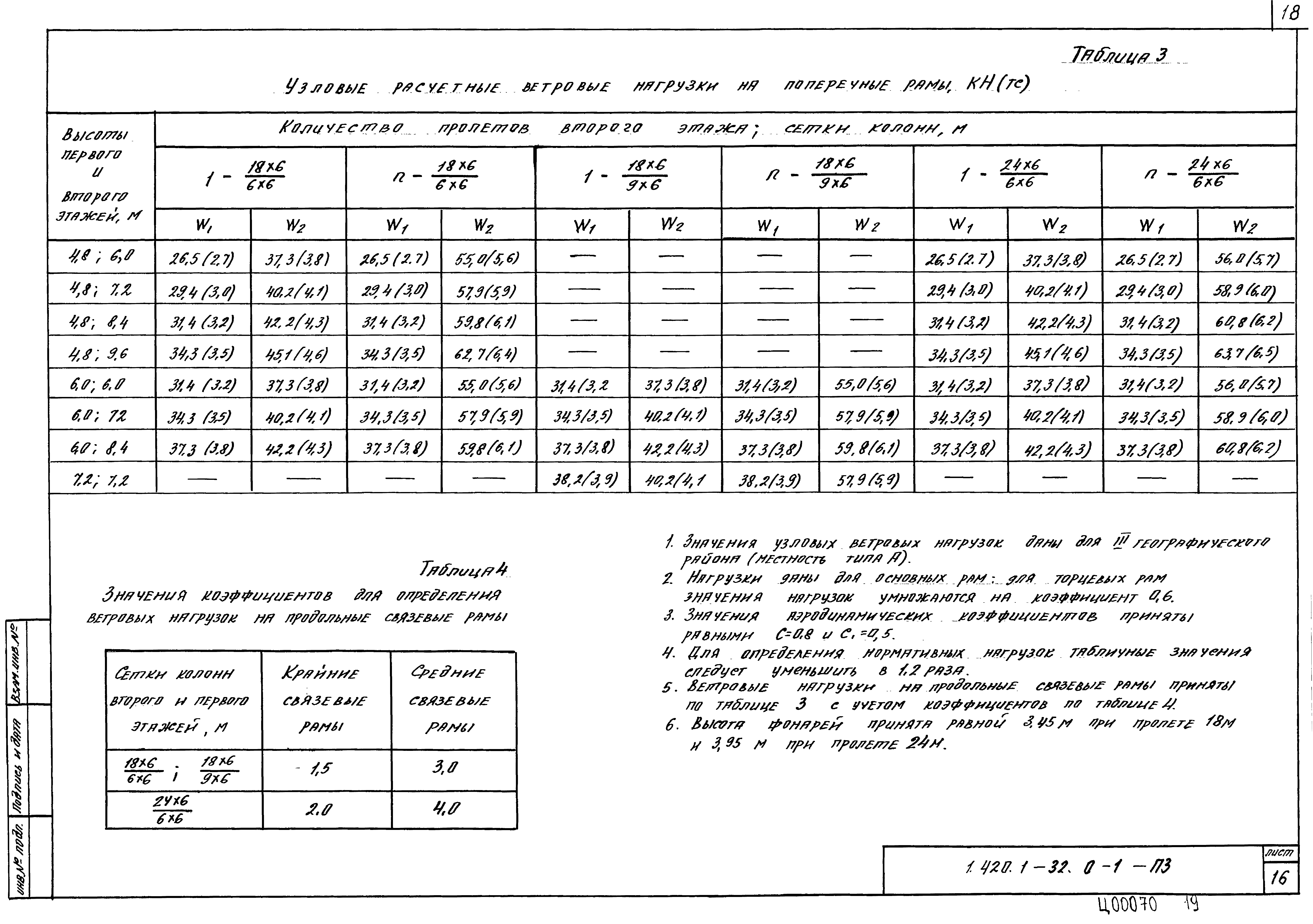 Серия 1.420.1-32