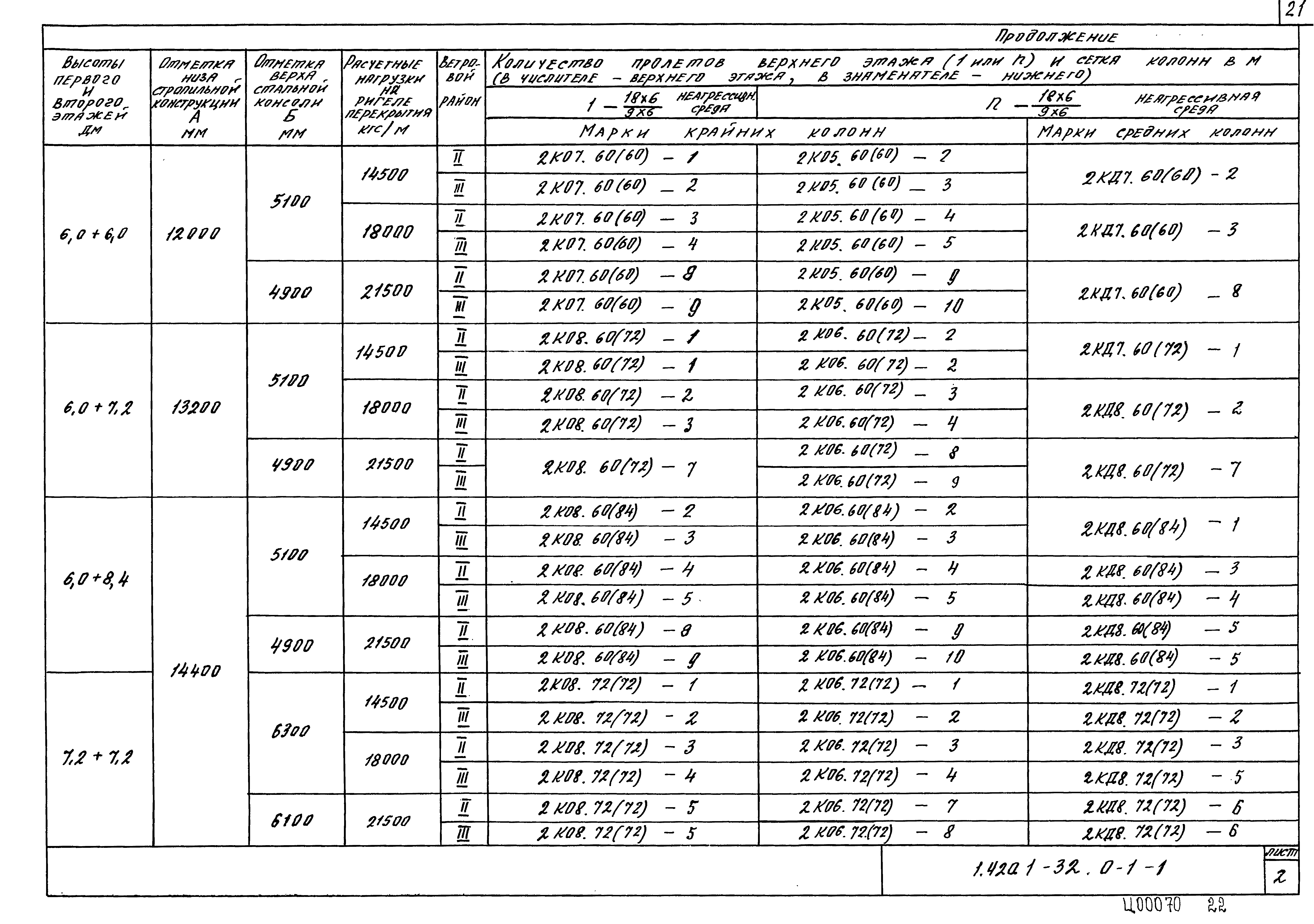 Серия 1.420.1-32