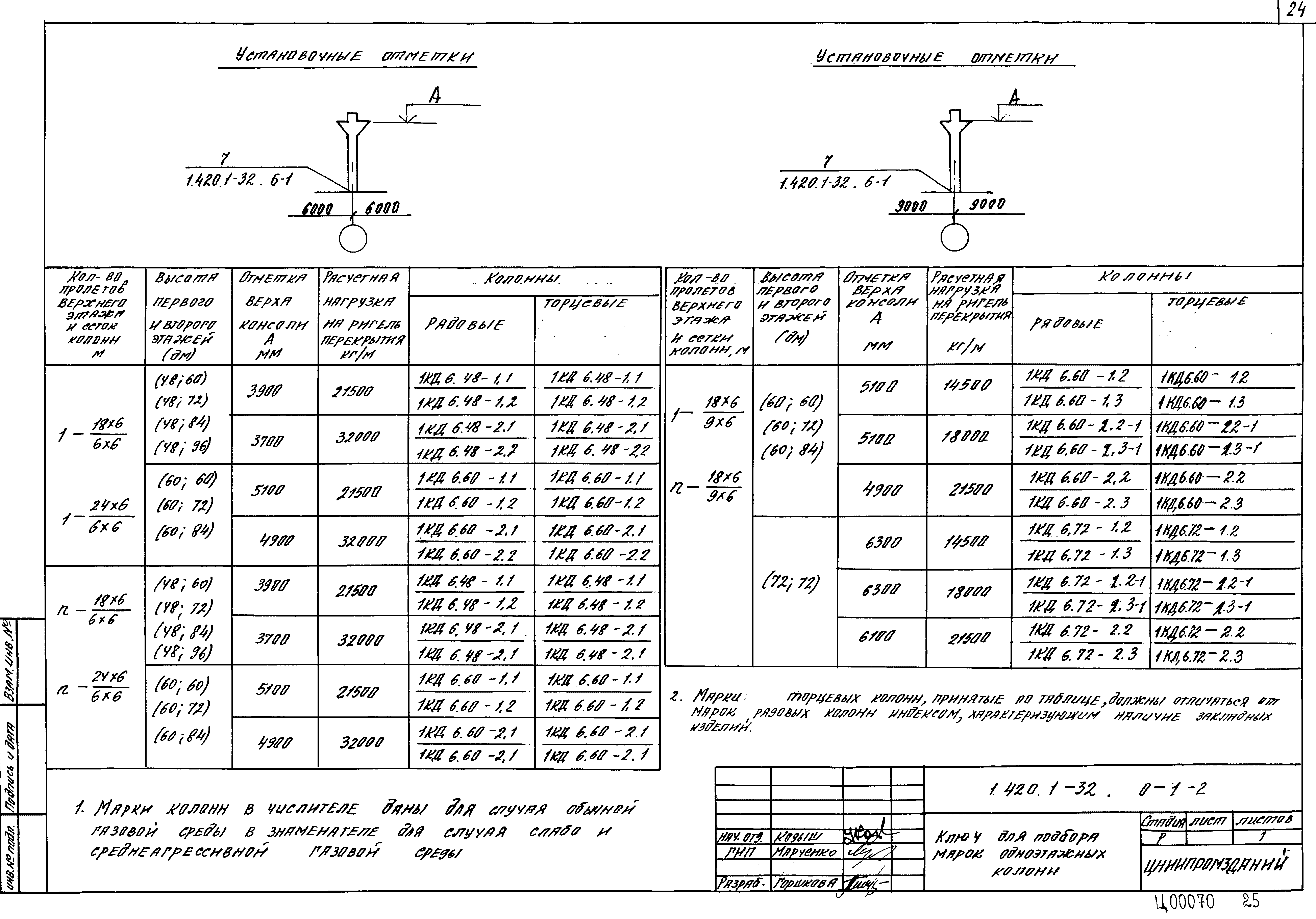 Серия 1.420.1-32