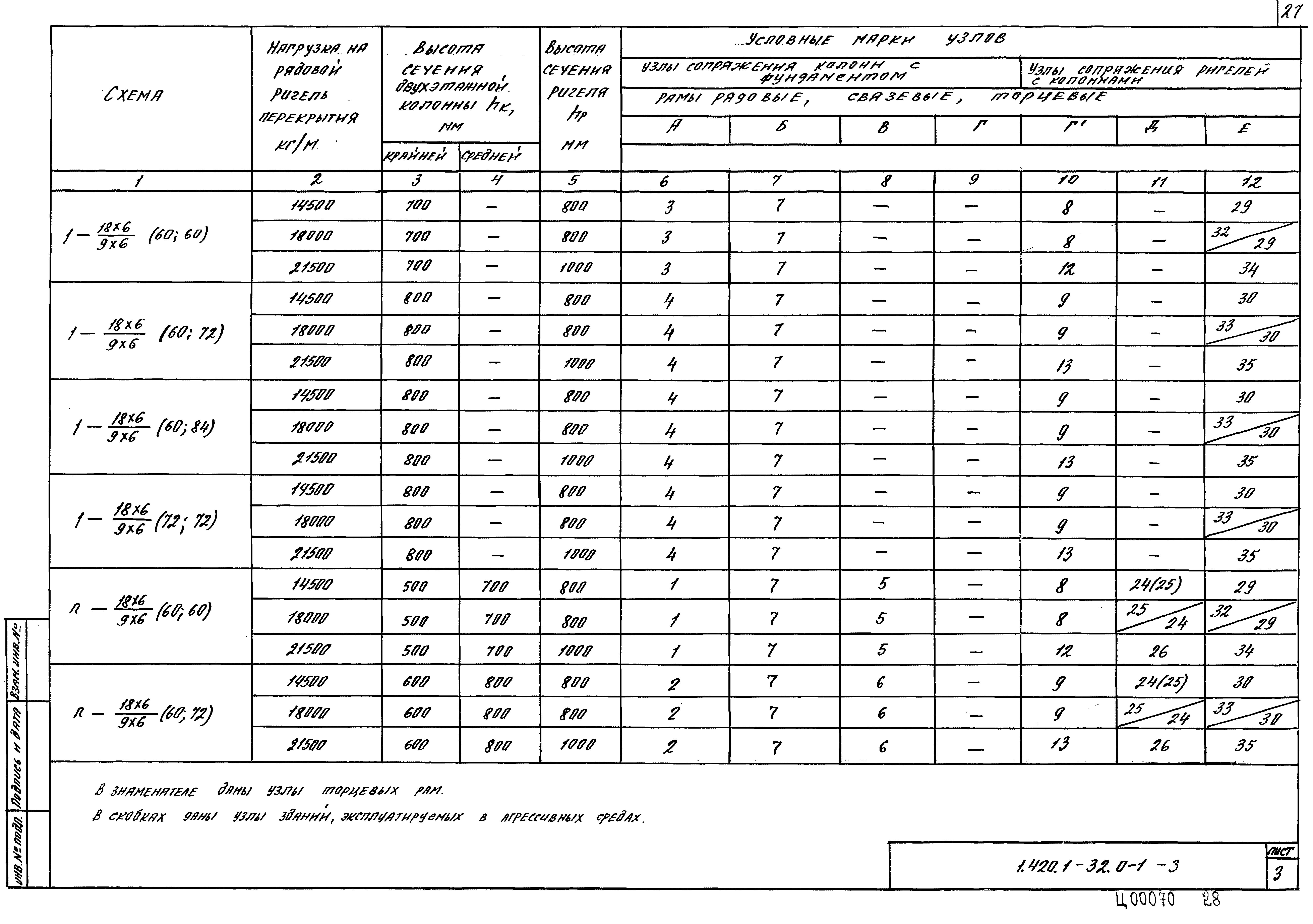 Серия 1.420.1-32