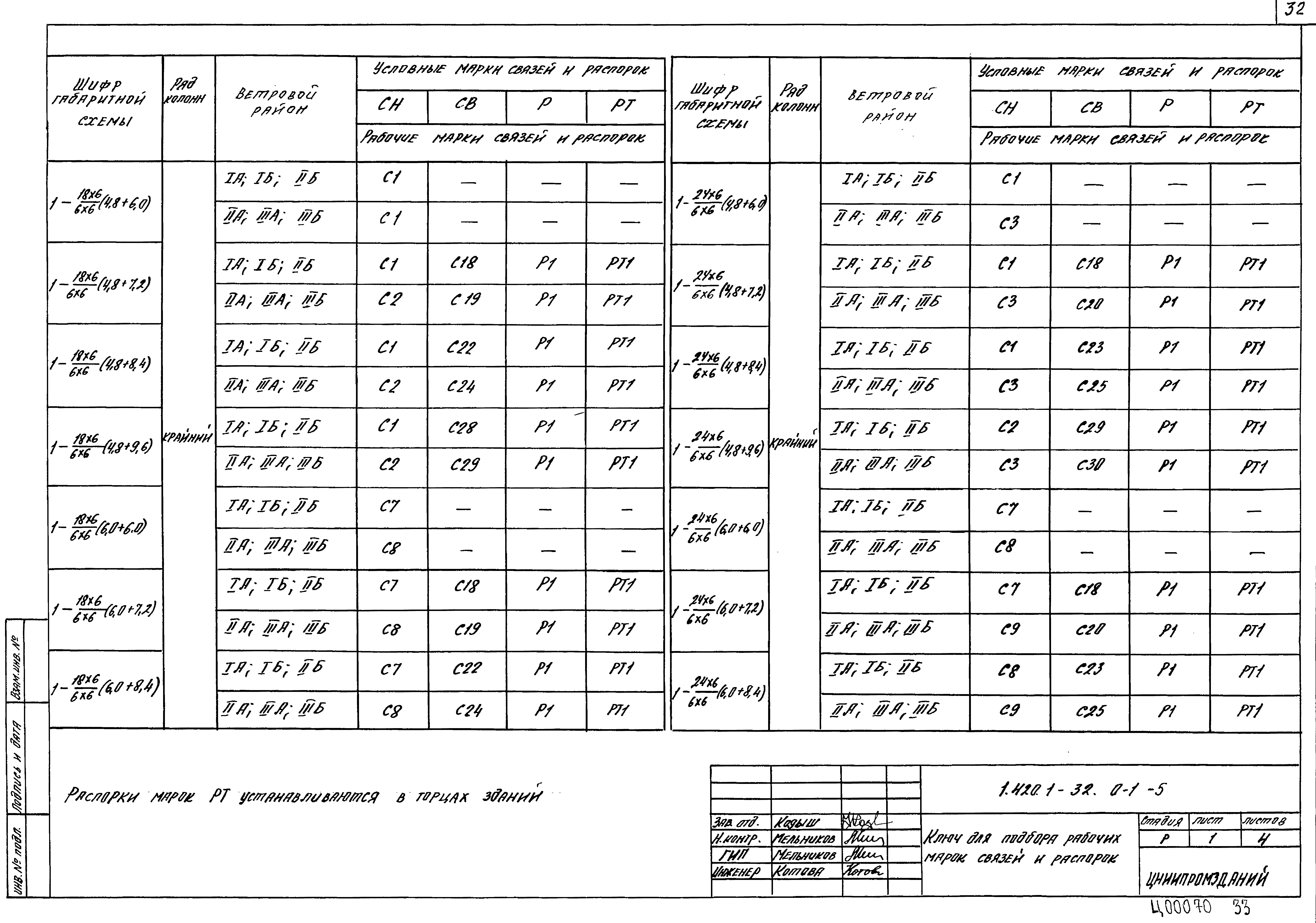 Серия 1.420.1-32