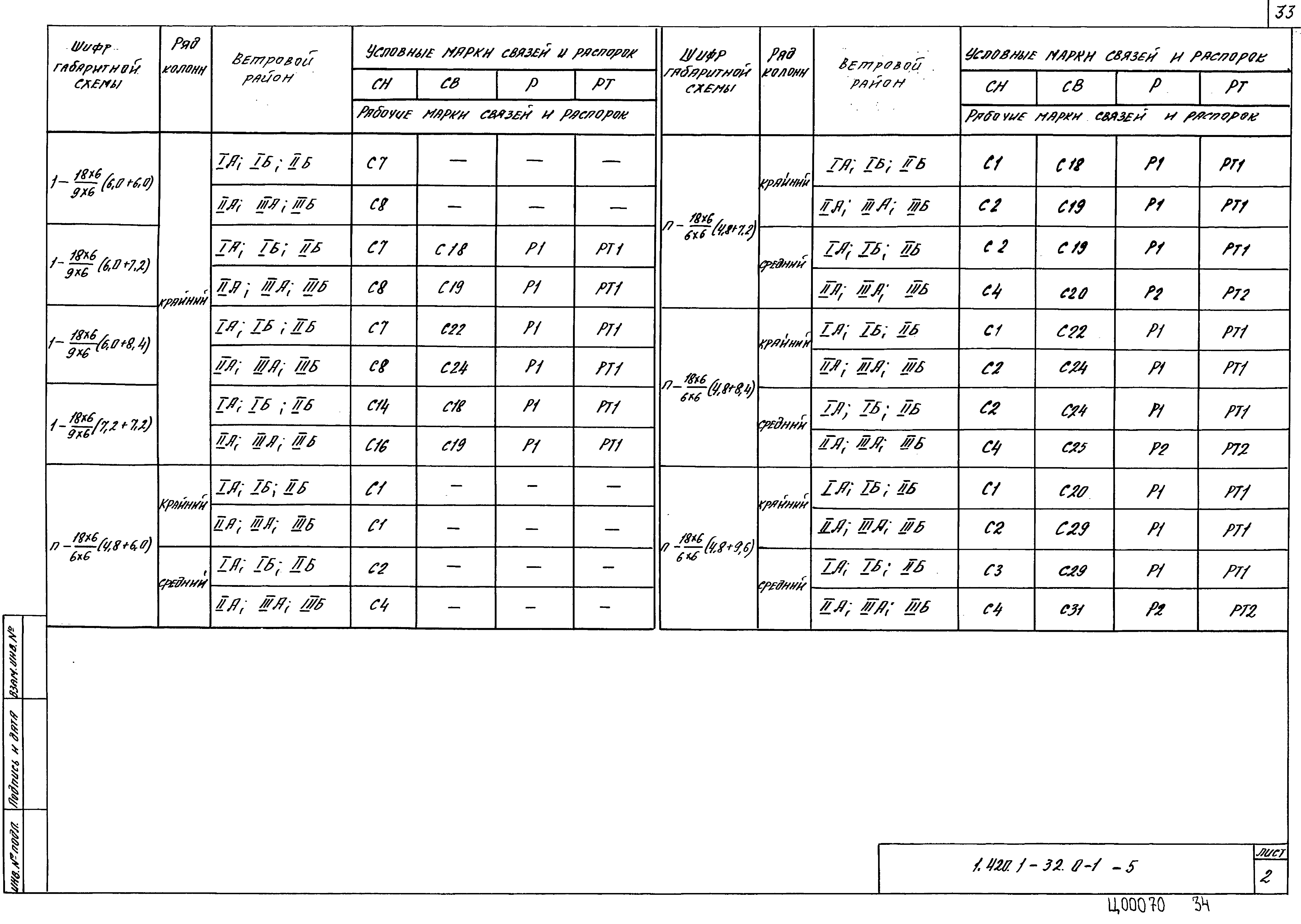 Серия 1.420.1-32