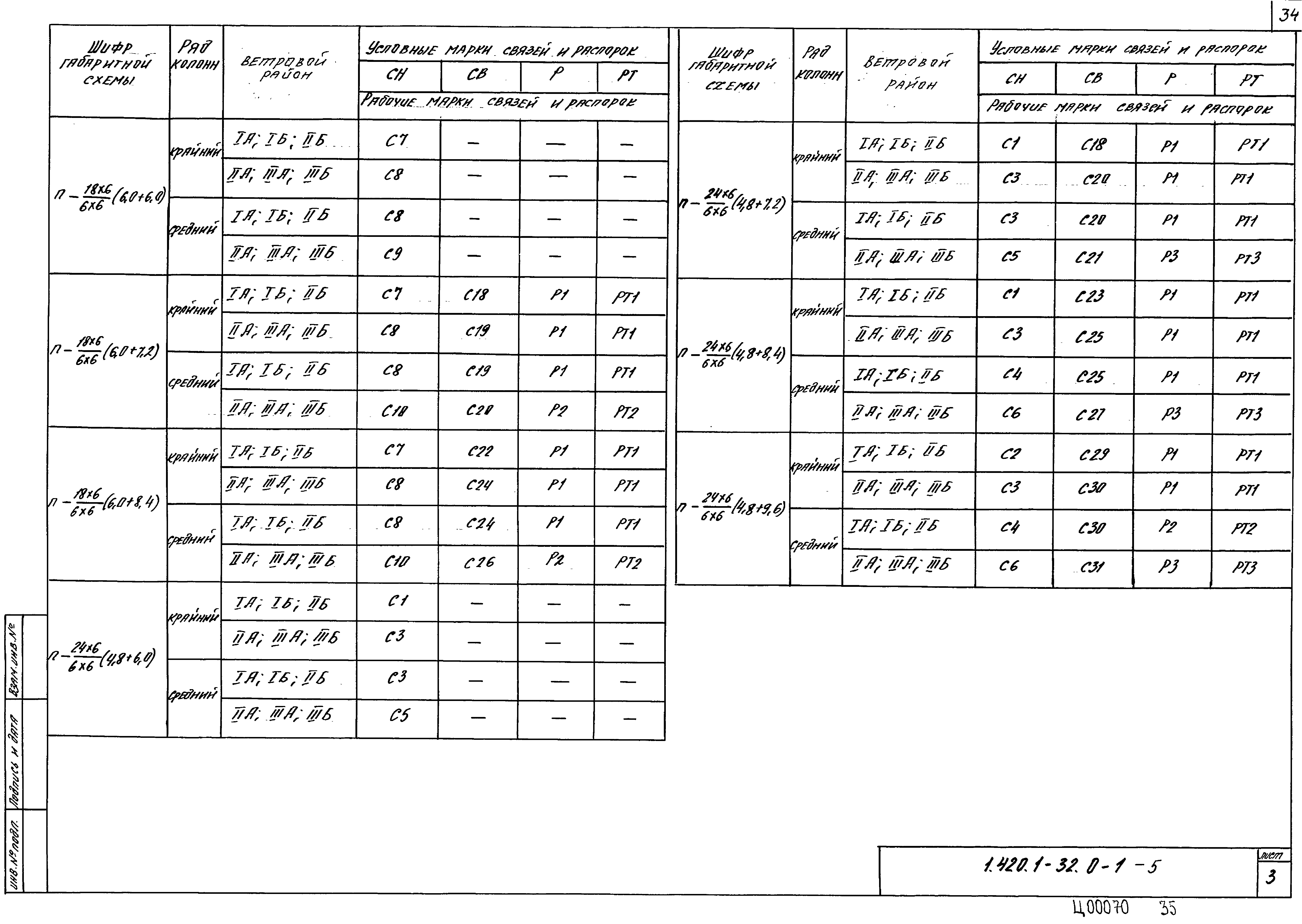 Серия 1.420.1-32