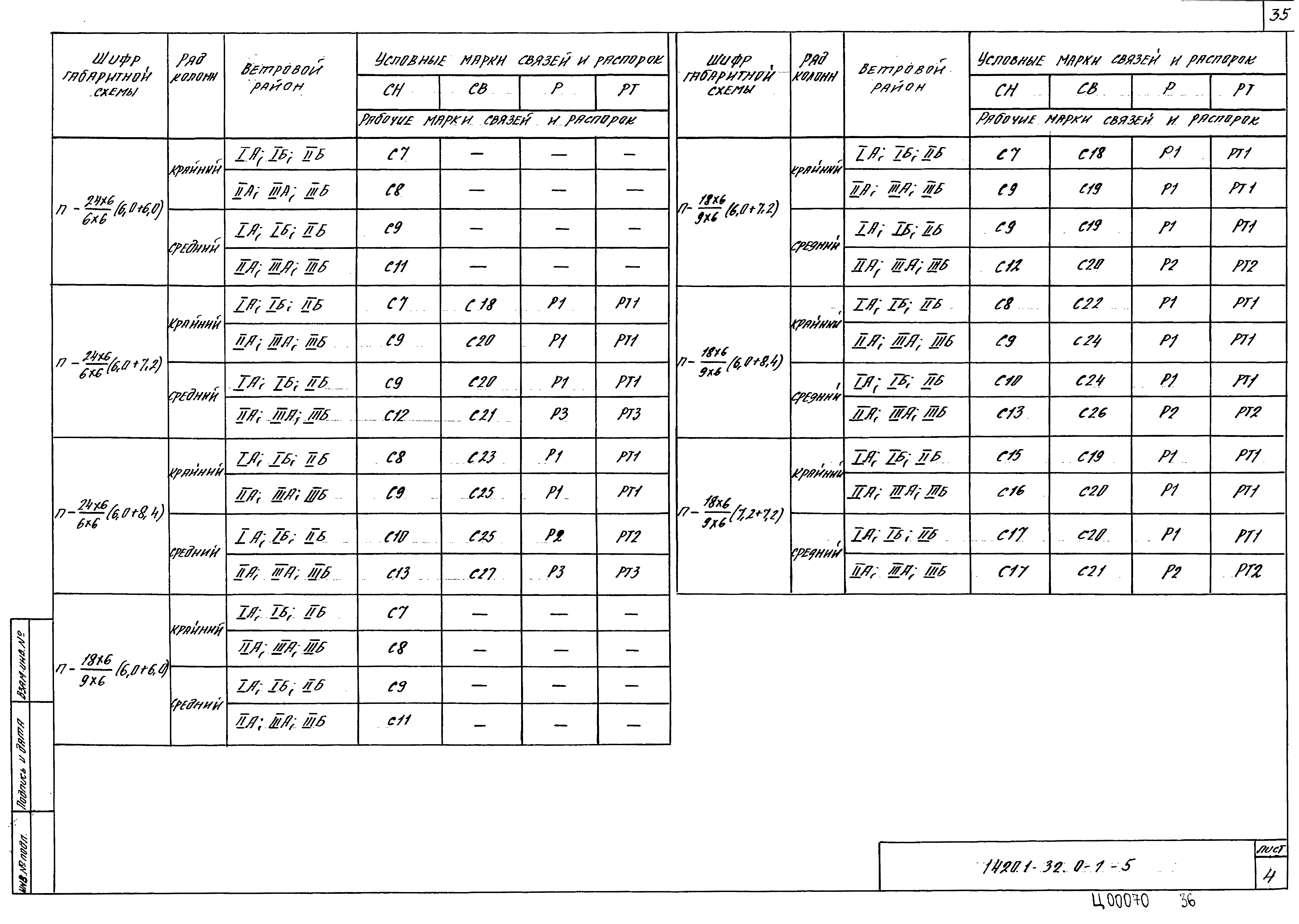 Серия 1.420.1-32