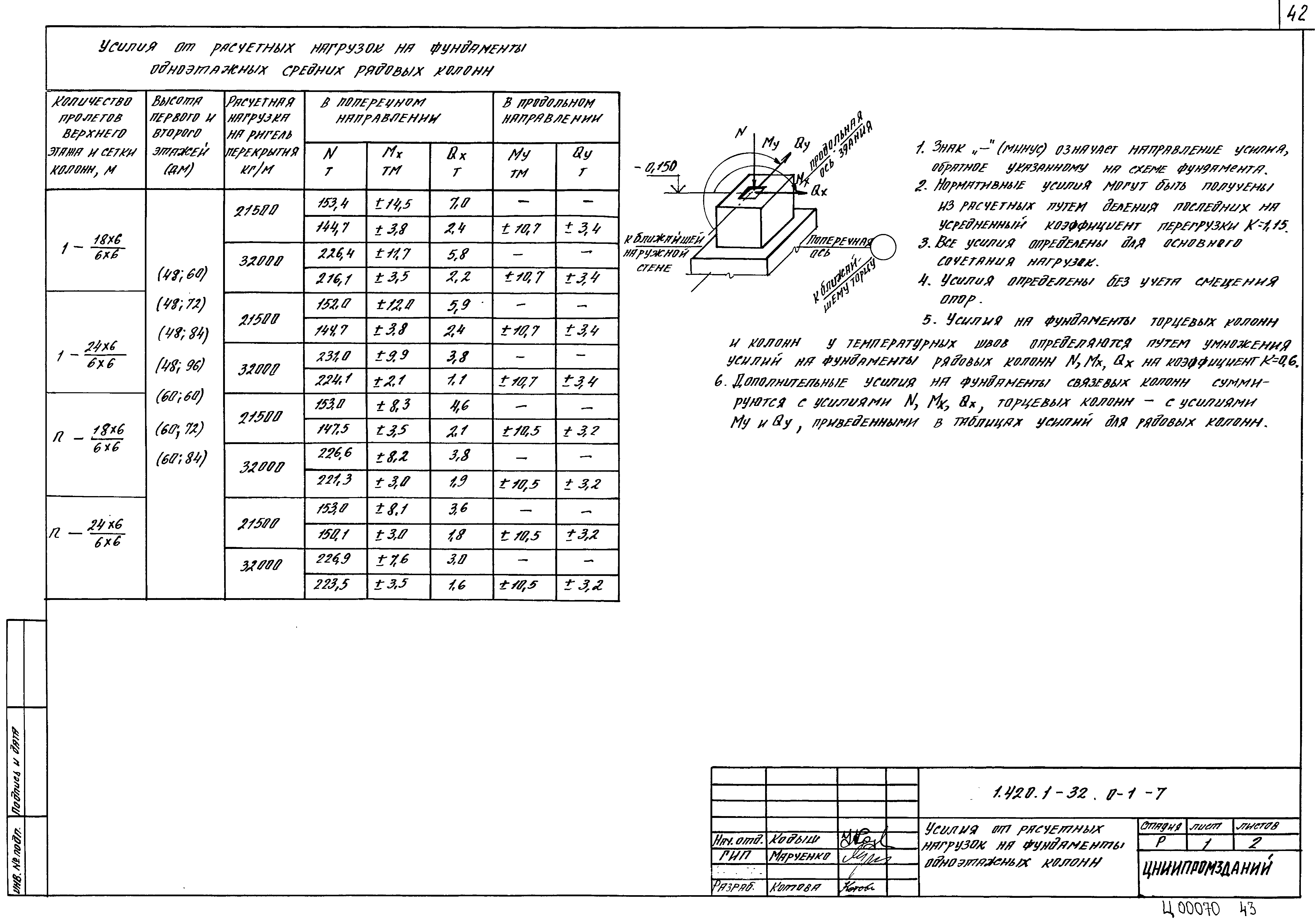 Серия 1.420.1-32