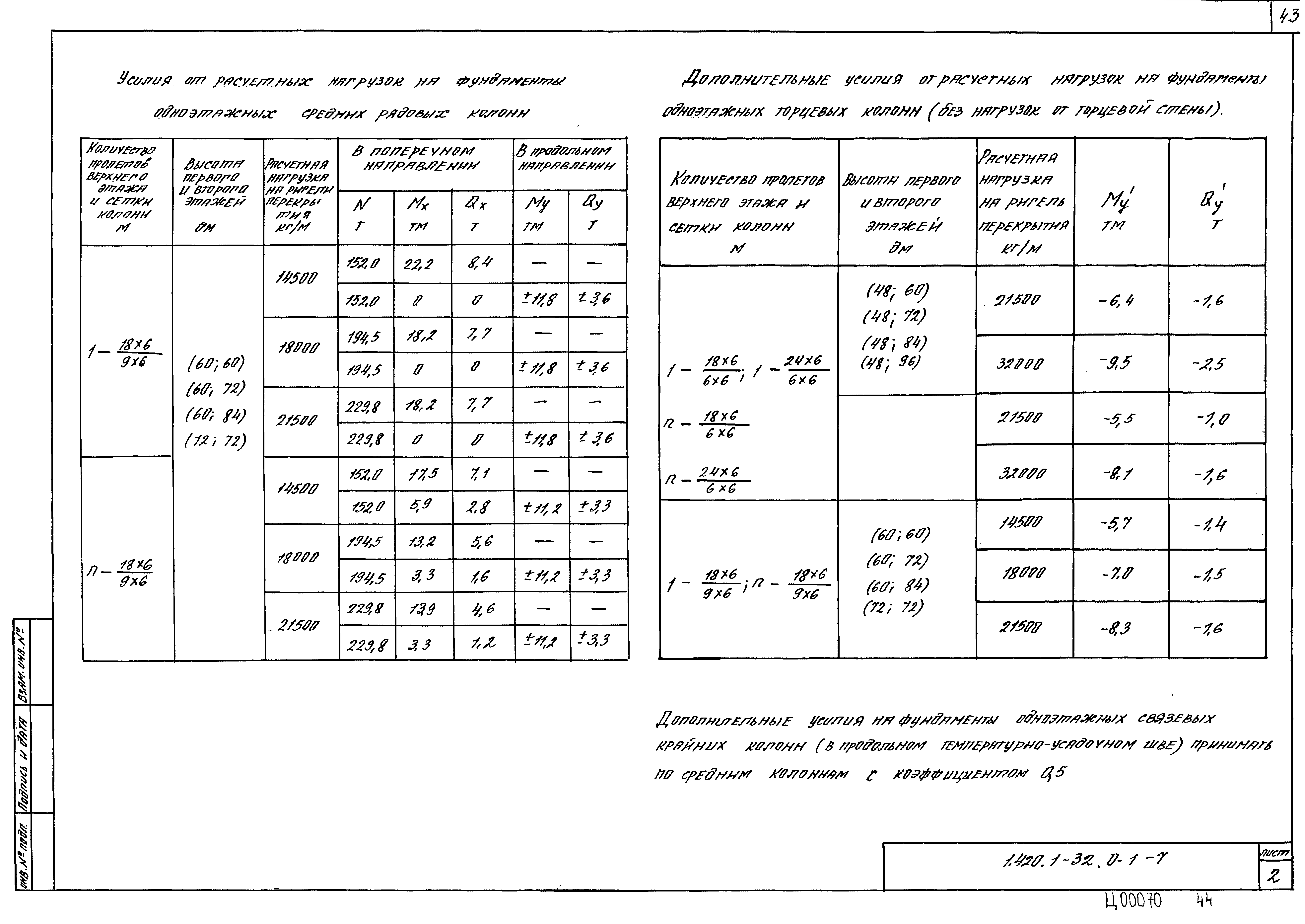 Серия 1.420.1-32