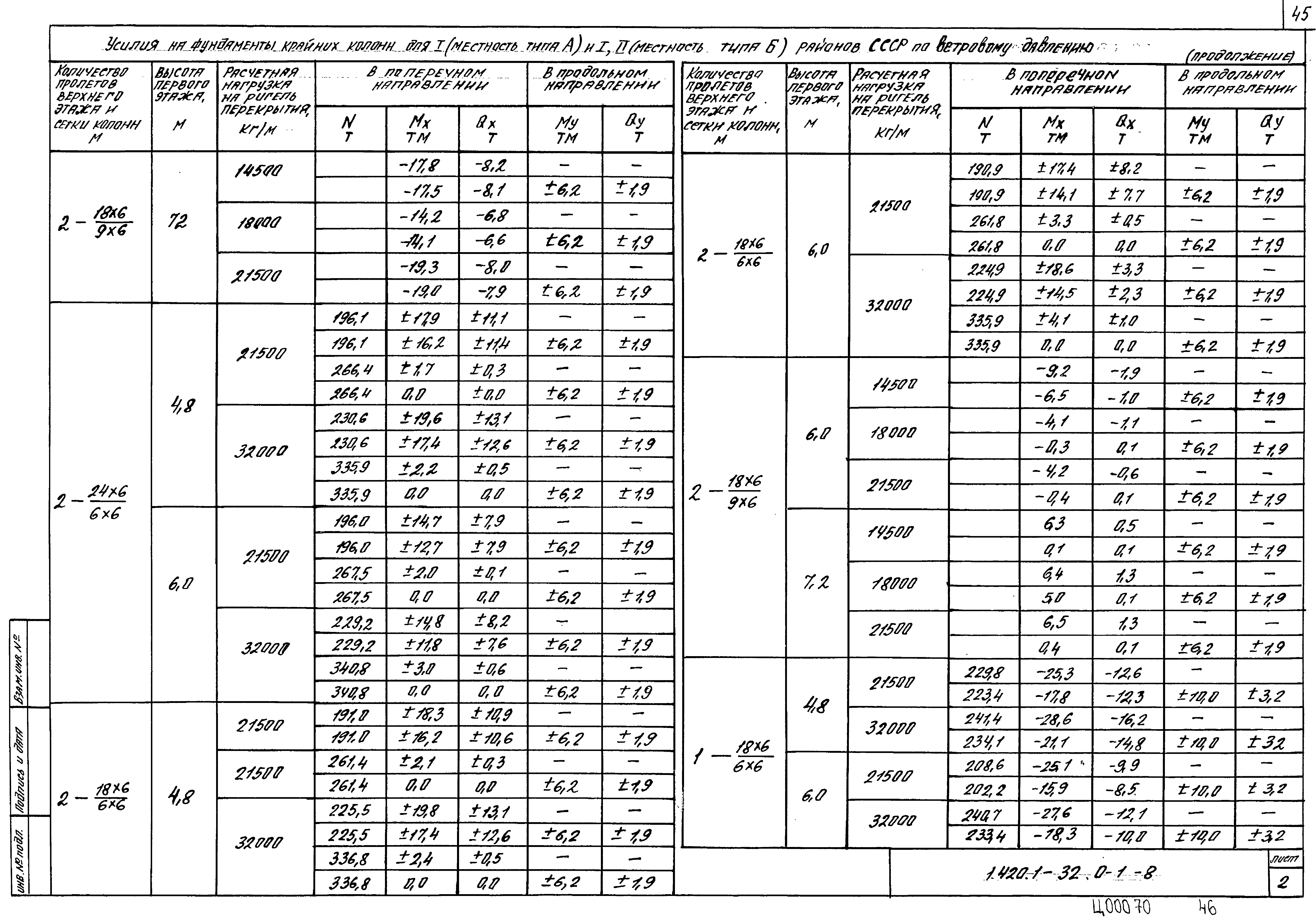 Серия 1.420.1-32