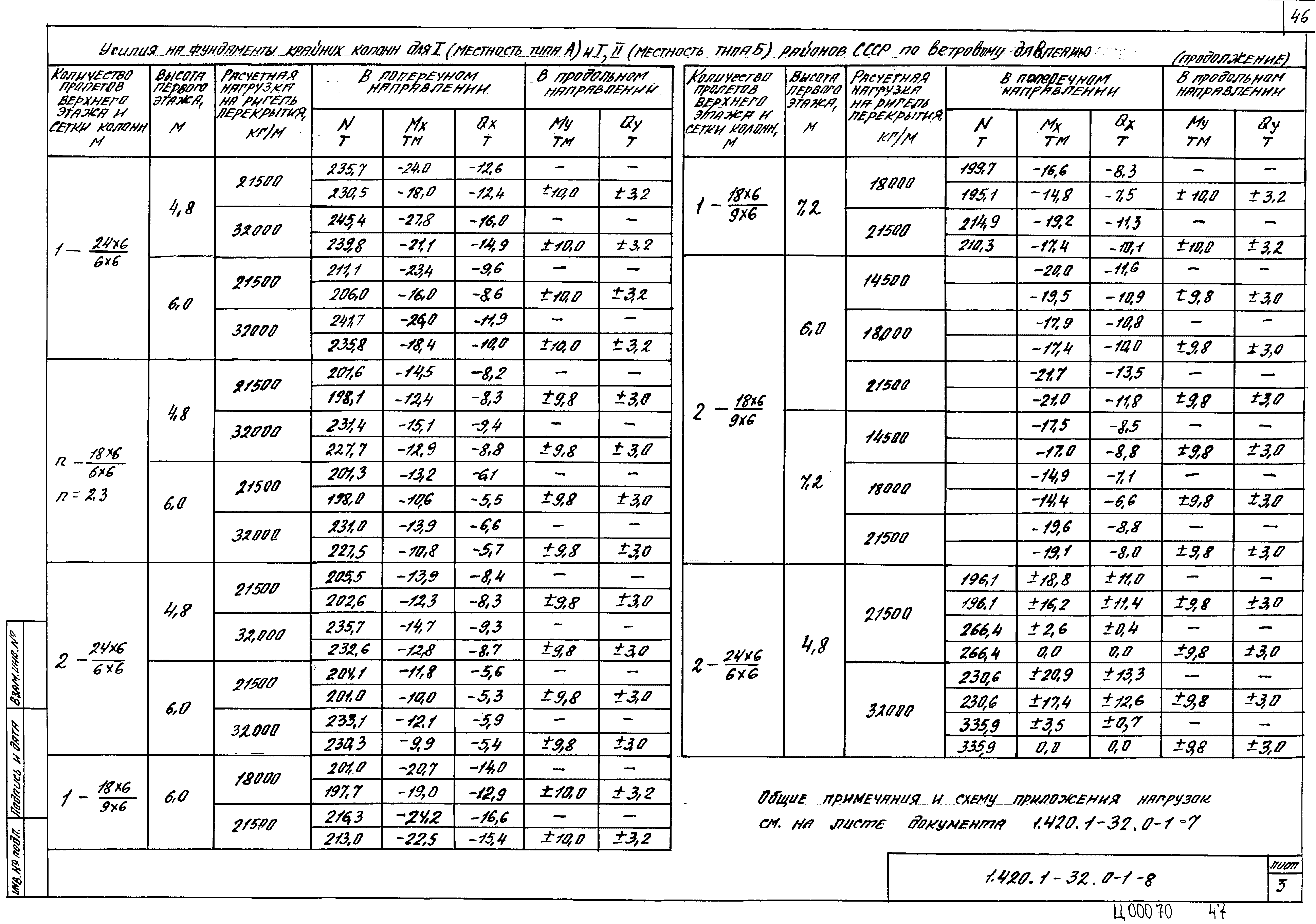 Серия 1.420.1-32