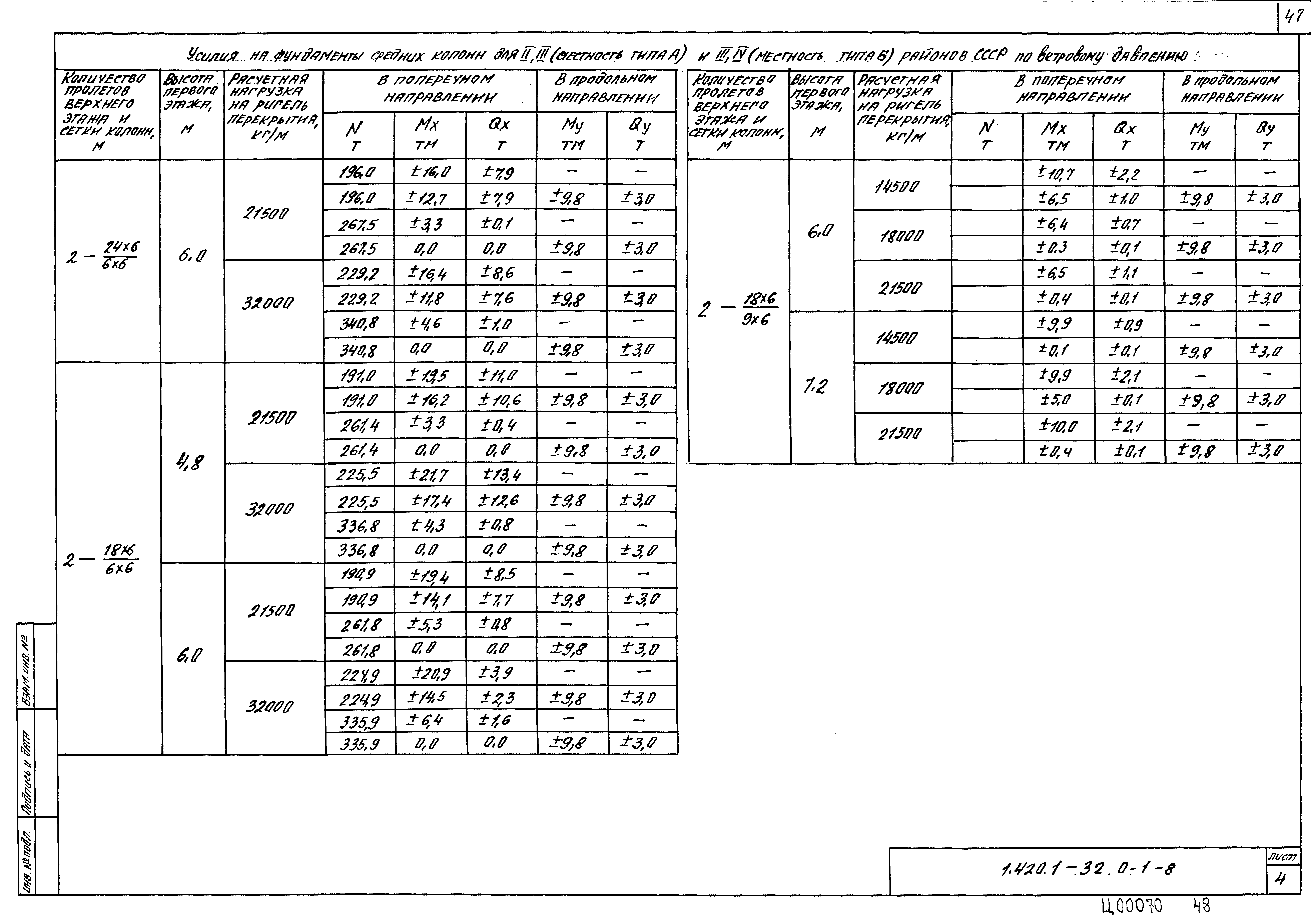 Серия 1.420.1-32