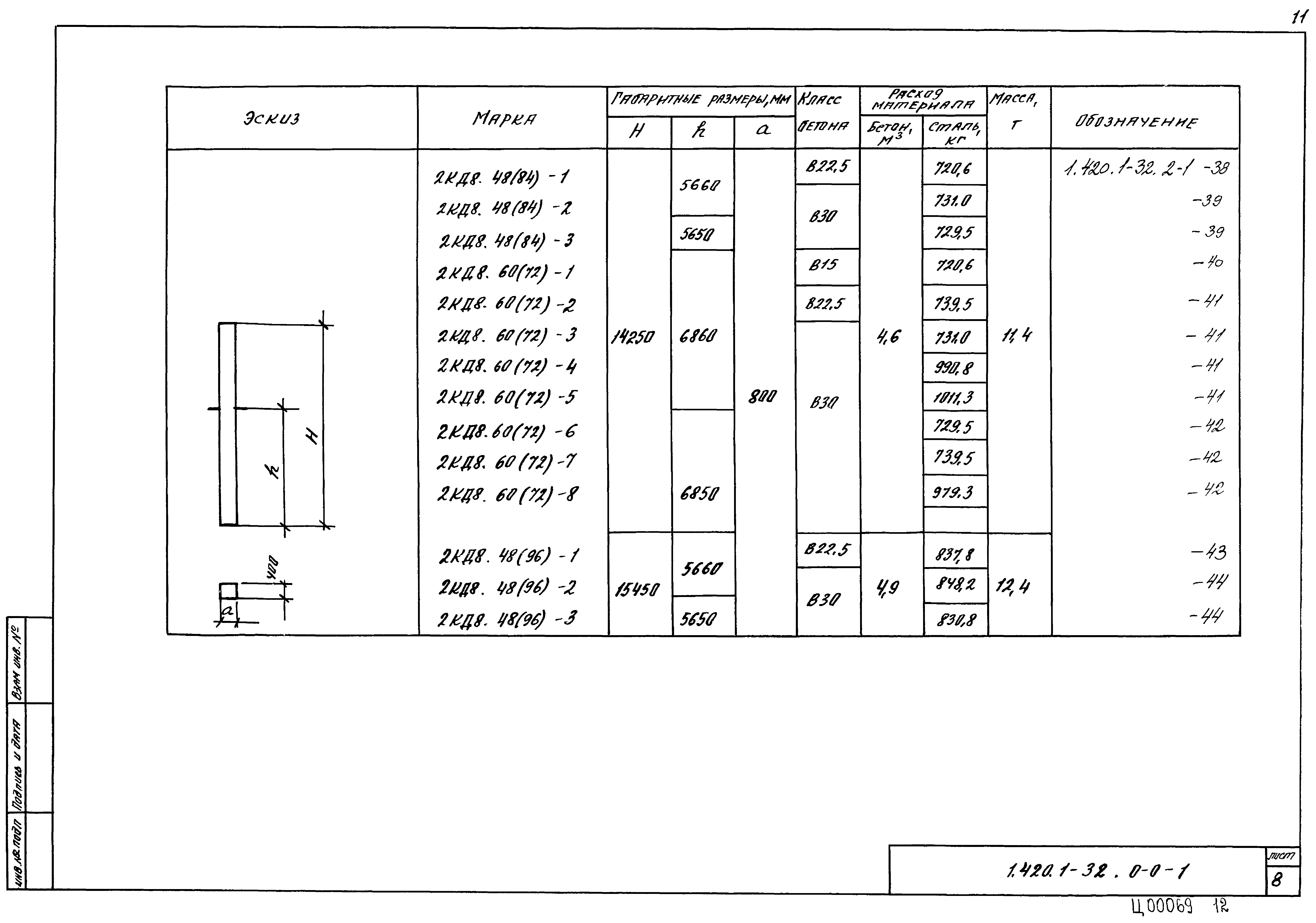 Серия 1.420.1-32