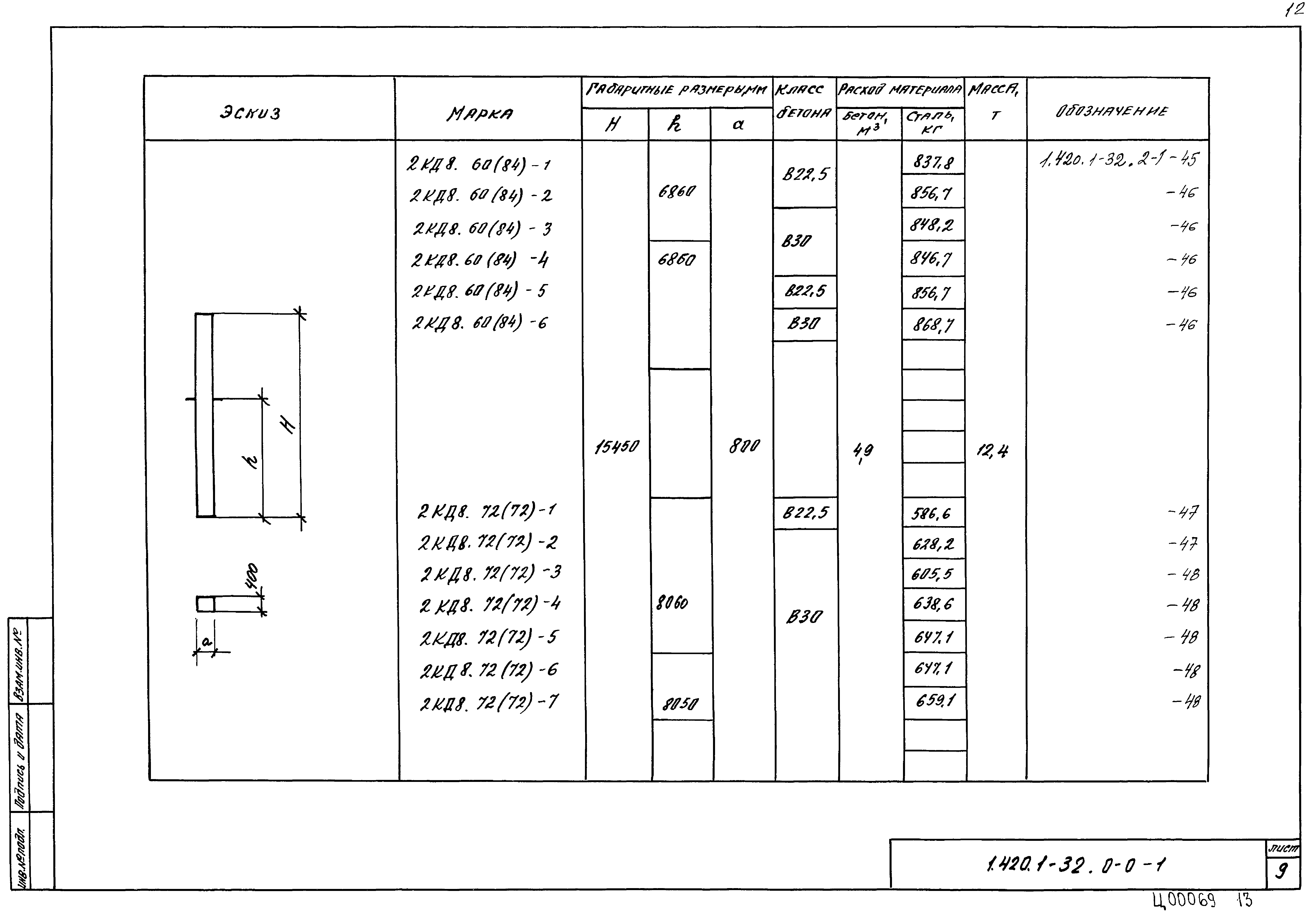 Серия 1.420.1-32