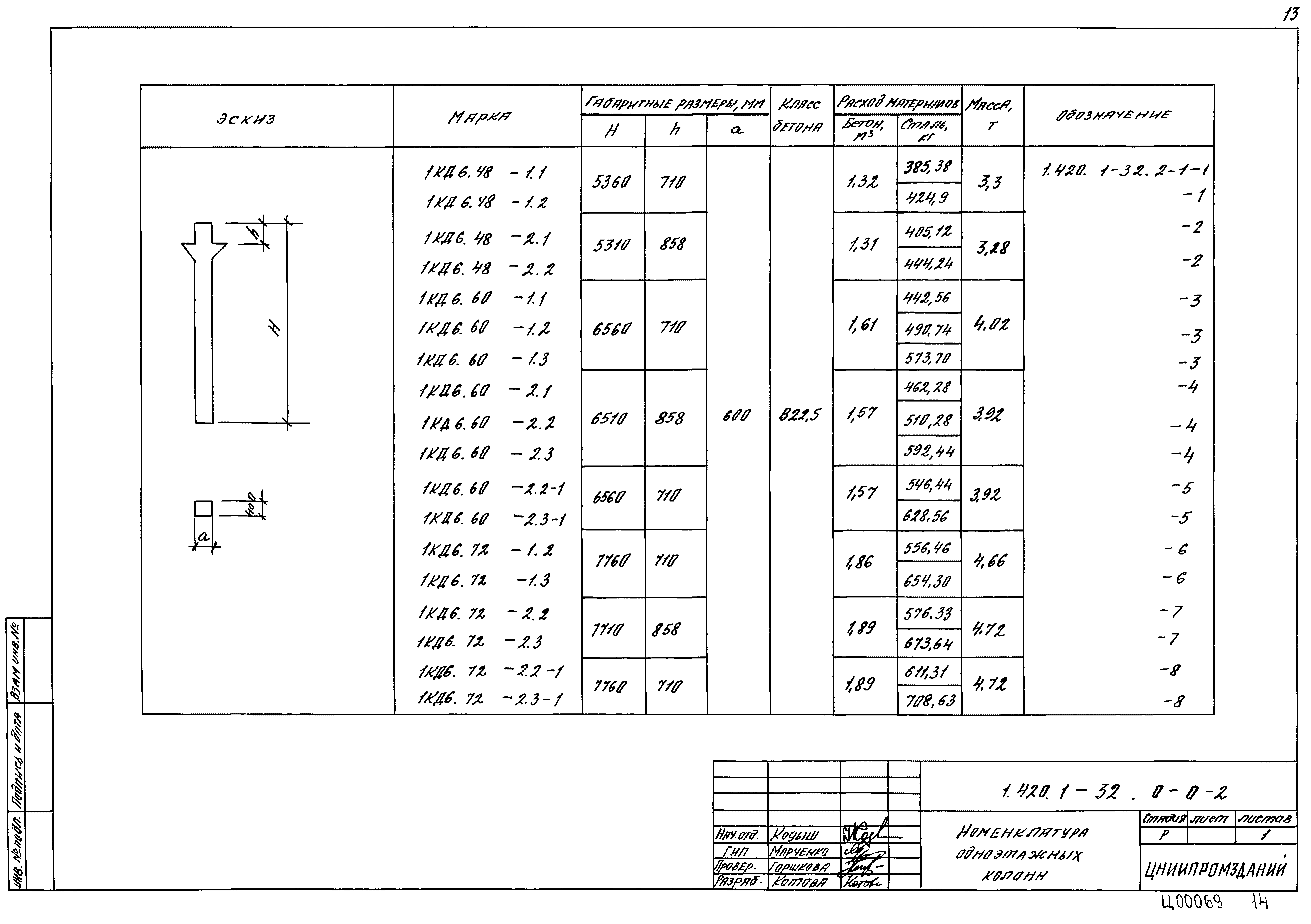 Серия 1.420.1-32