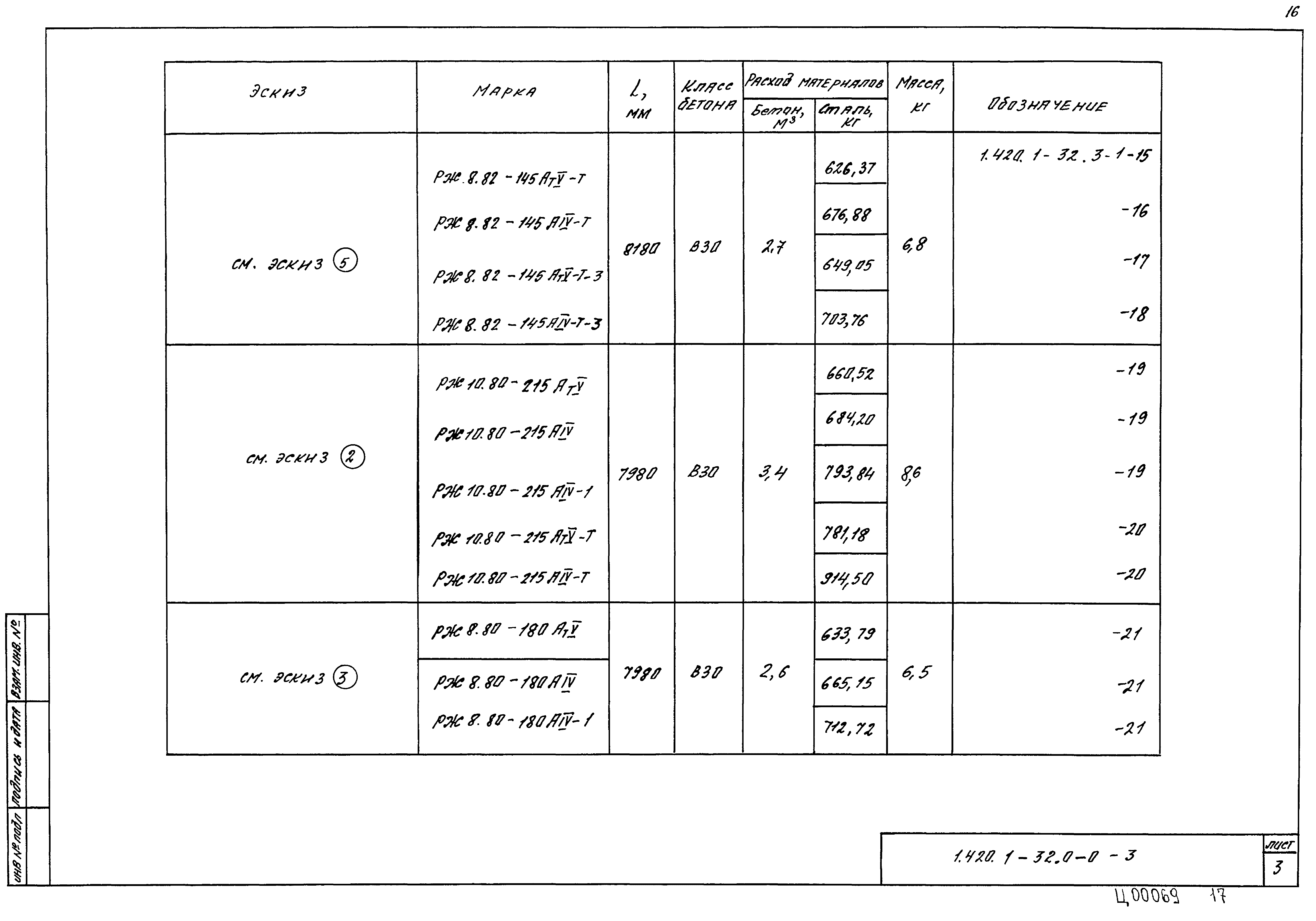 Серия 1.420.1-32