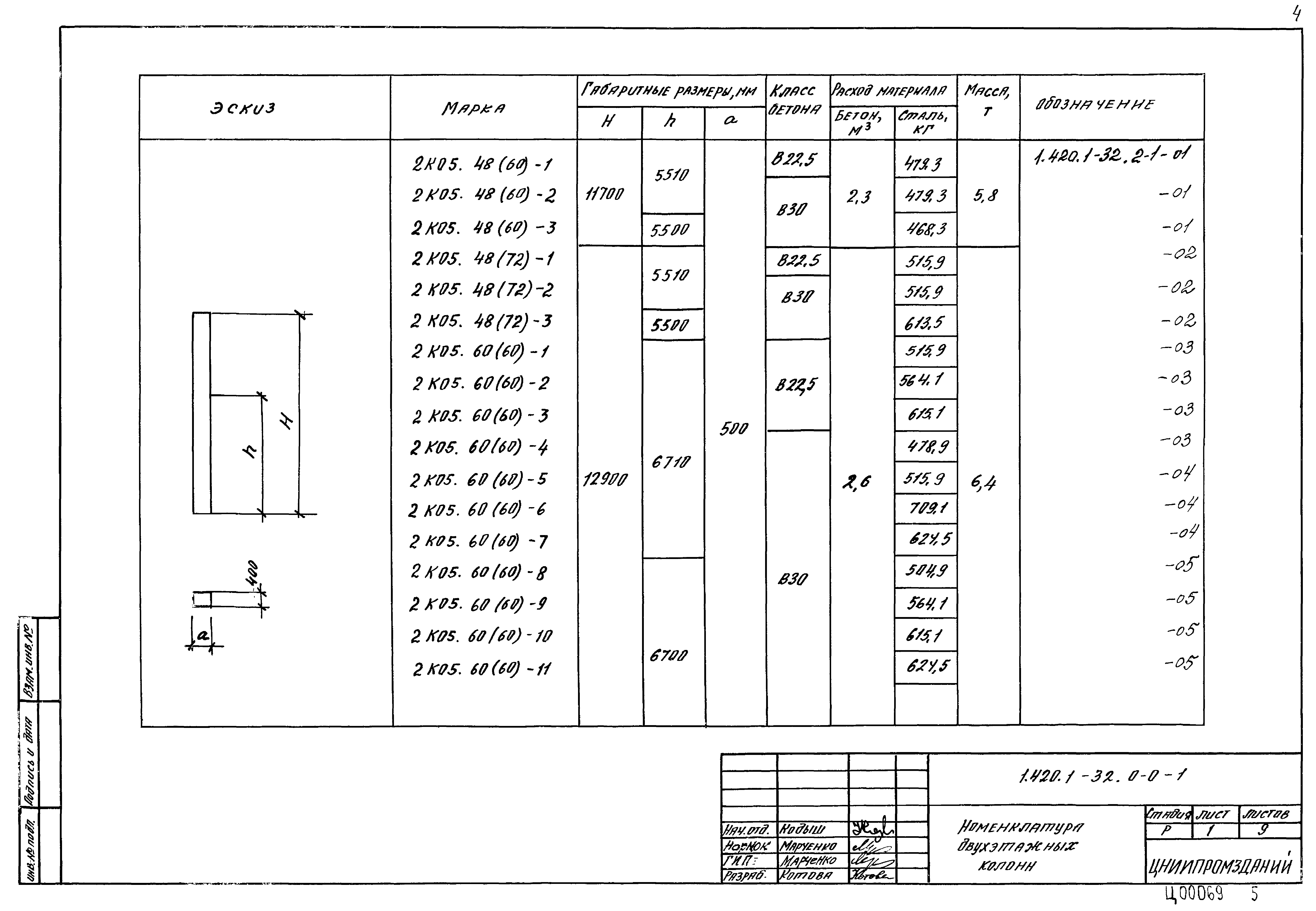 Серия 1.420.1-32