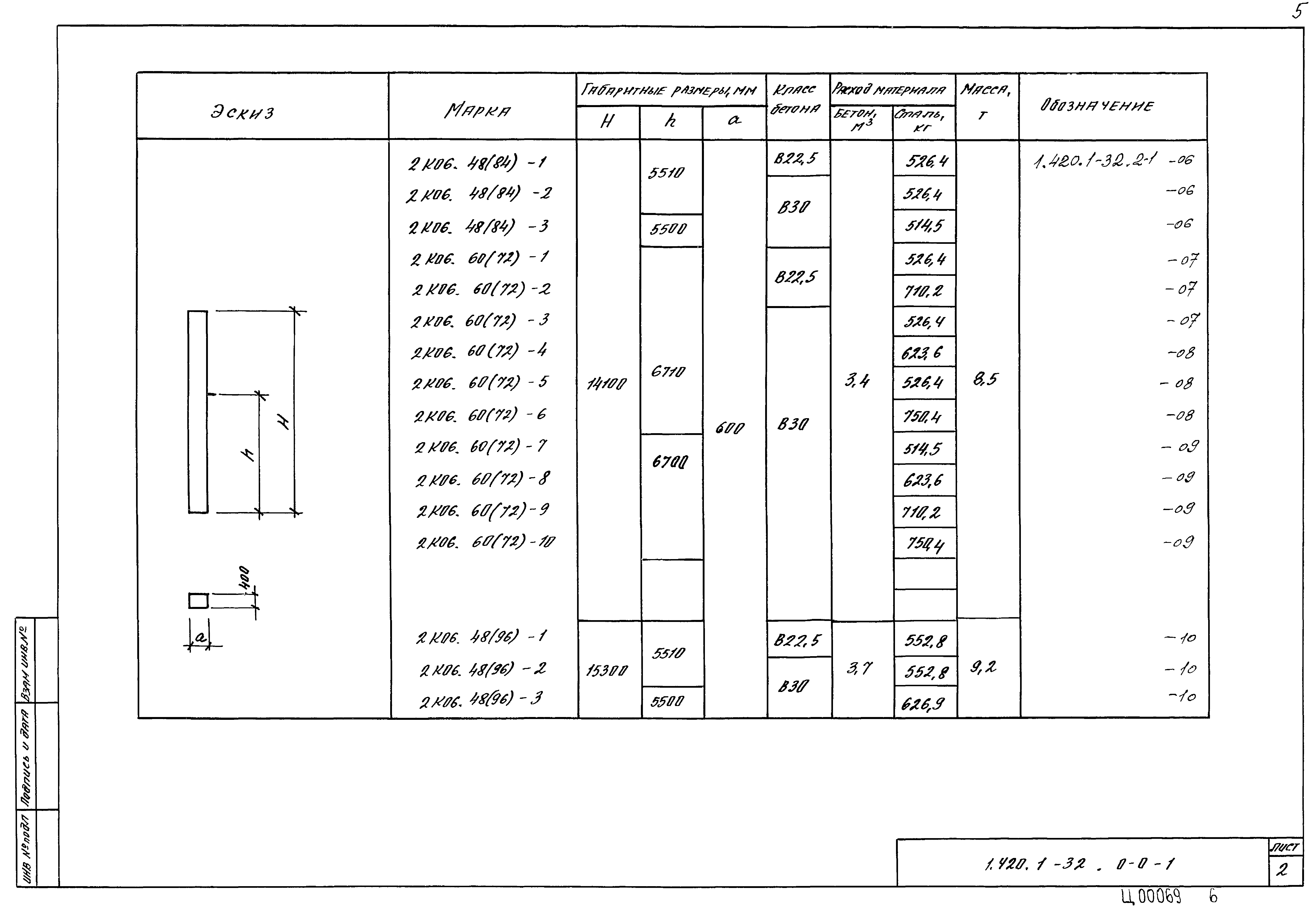 Серия 1.420.1-32